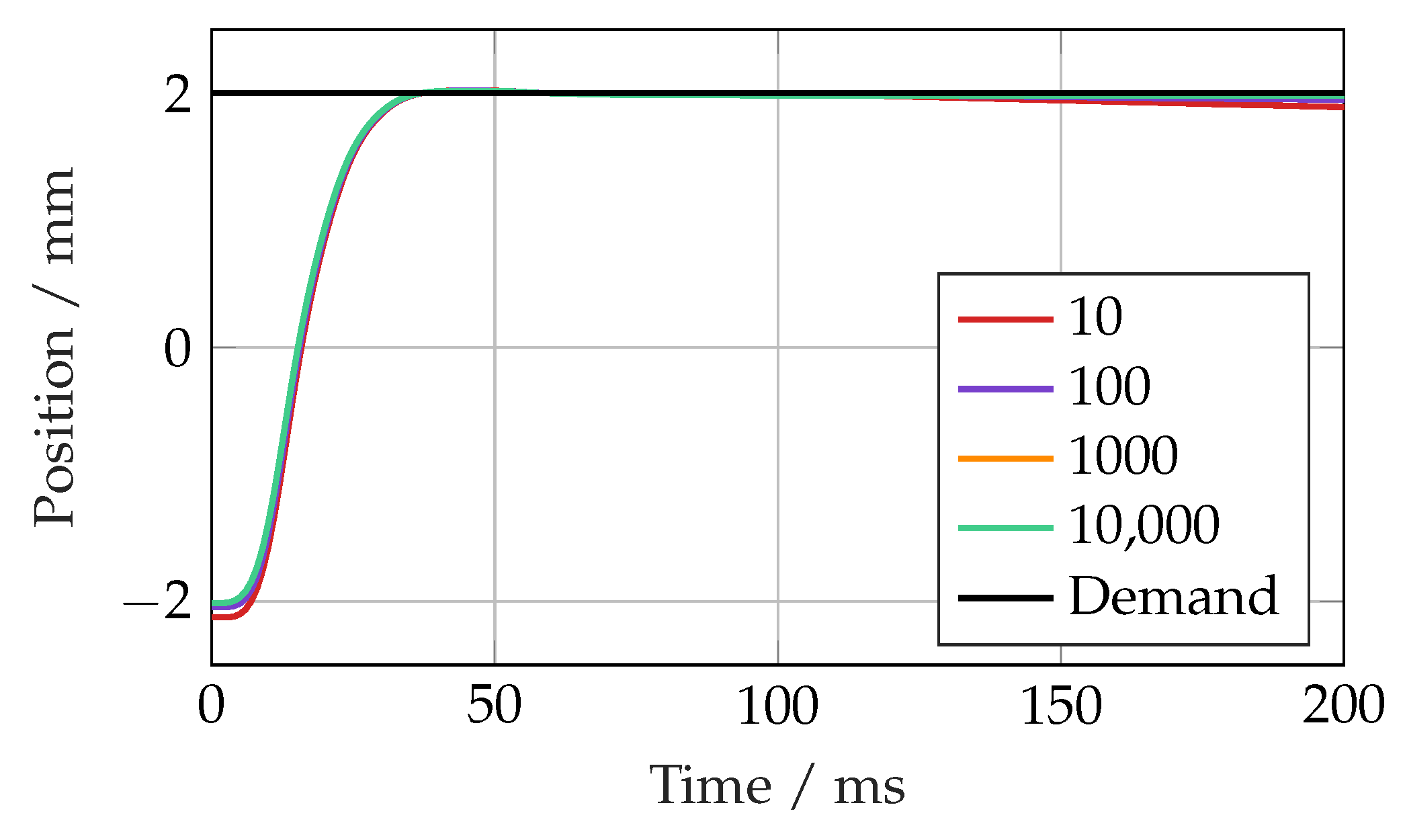 Actuators 14 00435 g006