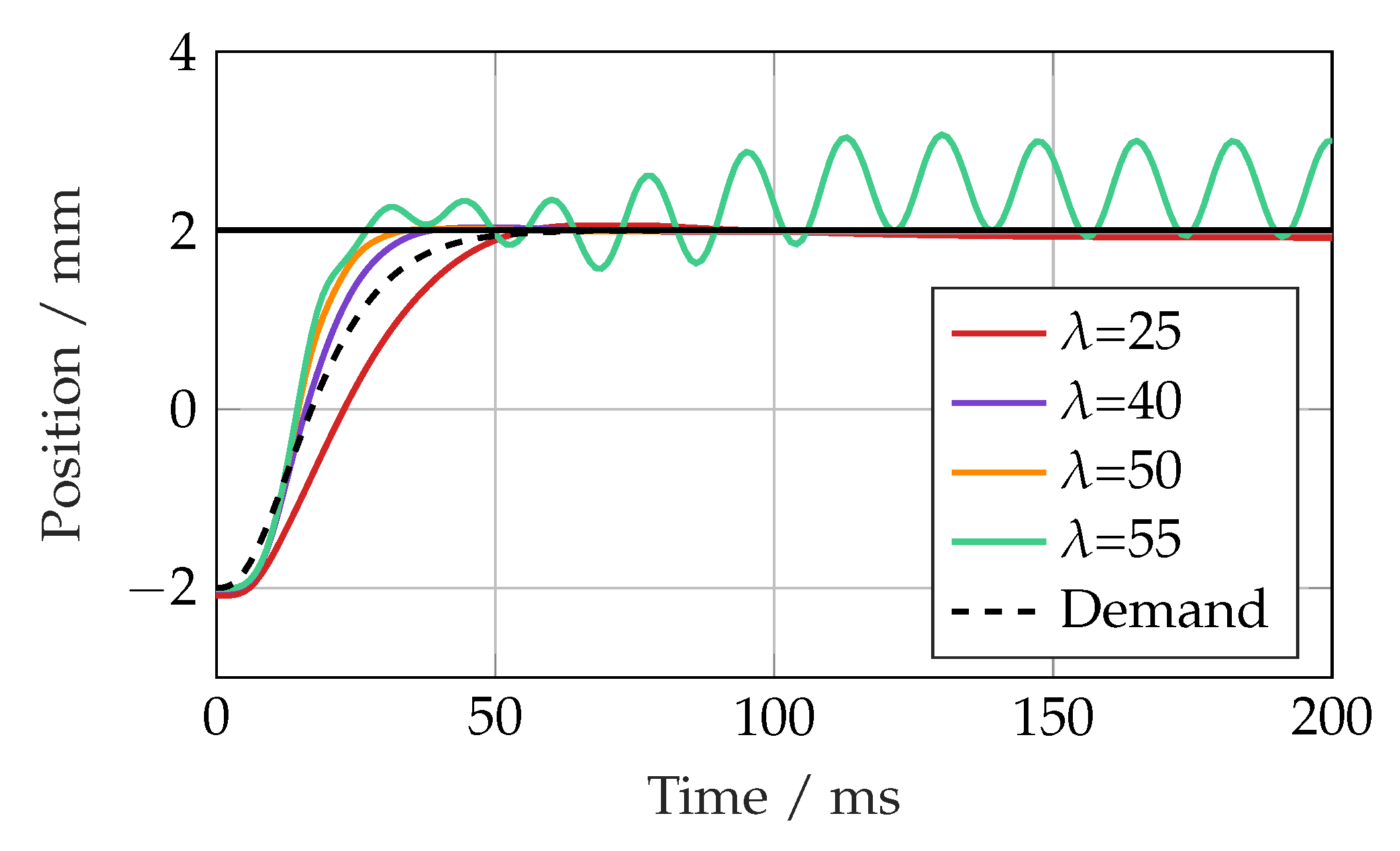 Actuators 14 00435 g007