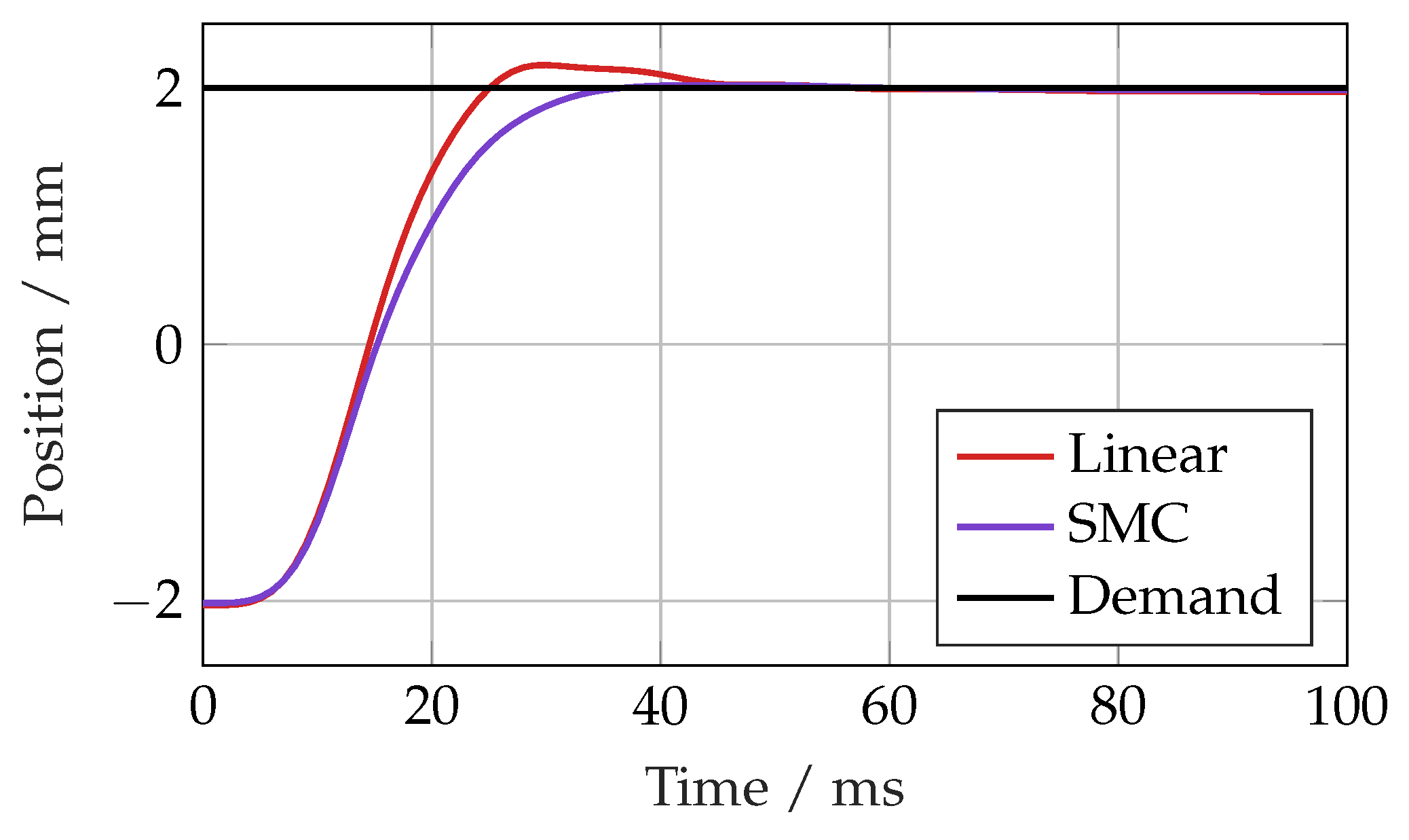 Actuators 14 00435 g008