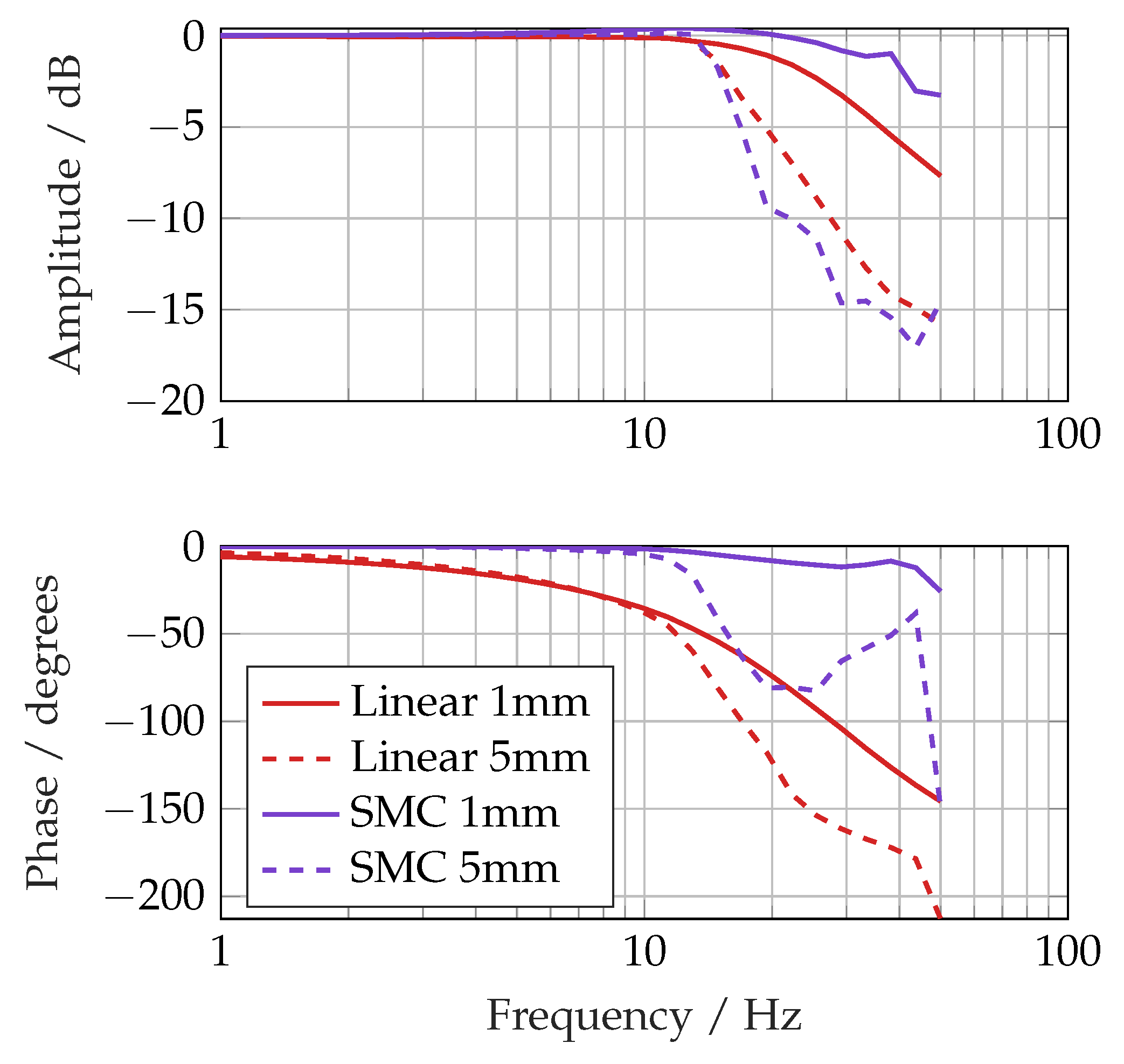 Actuators 14 00435 g009