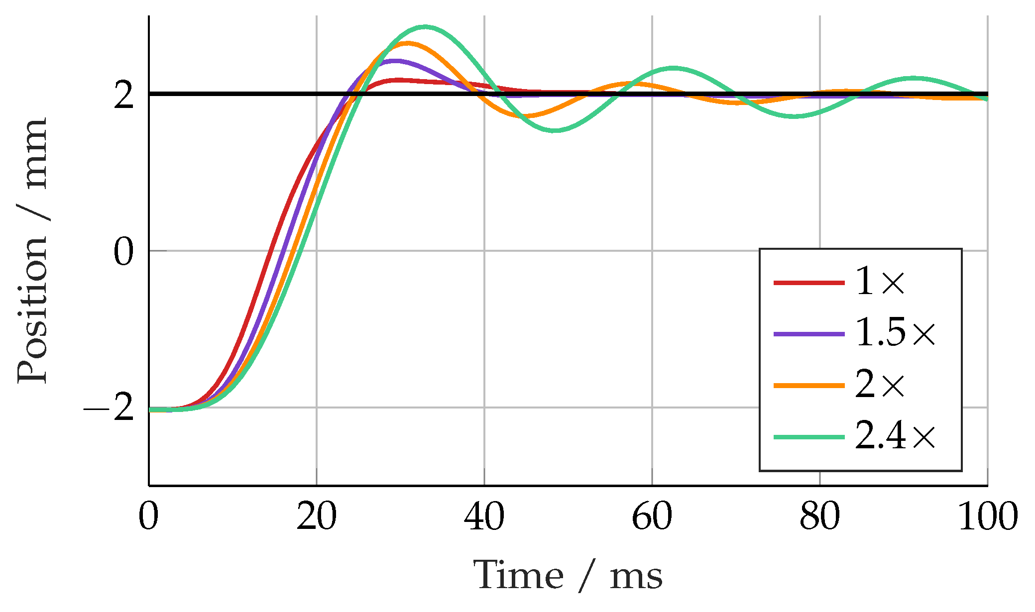 Actuators 14 00435 g010