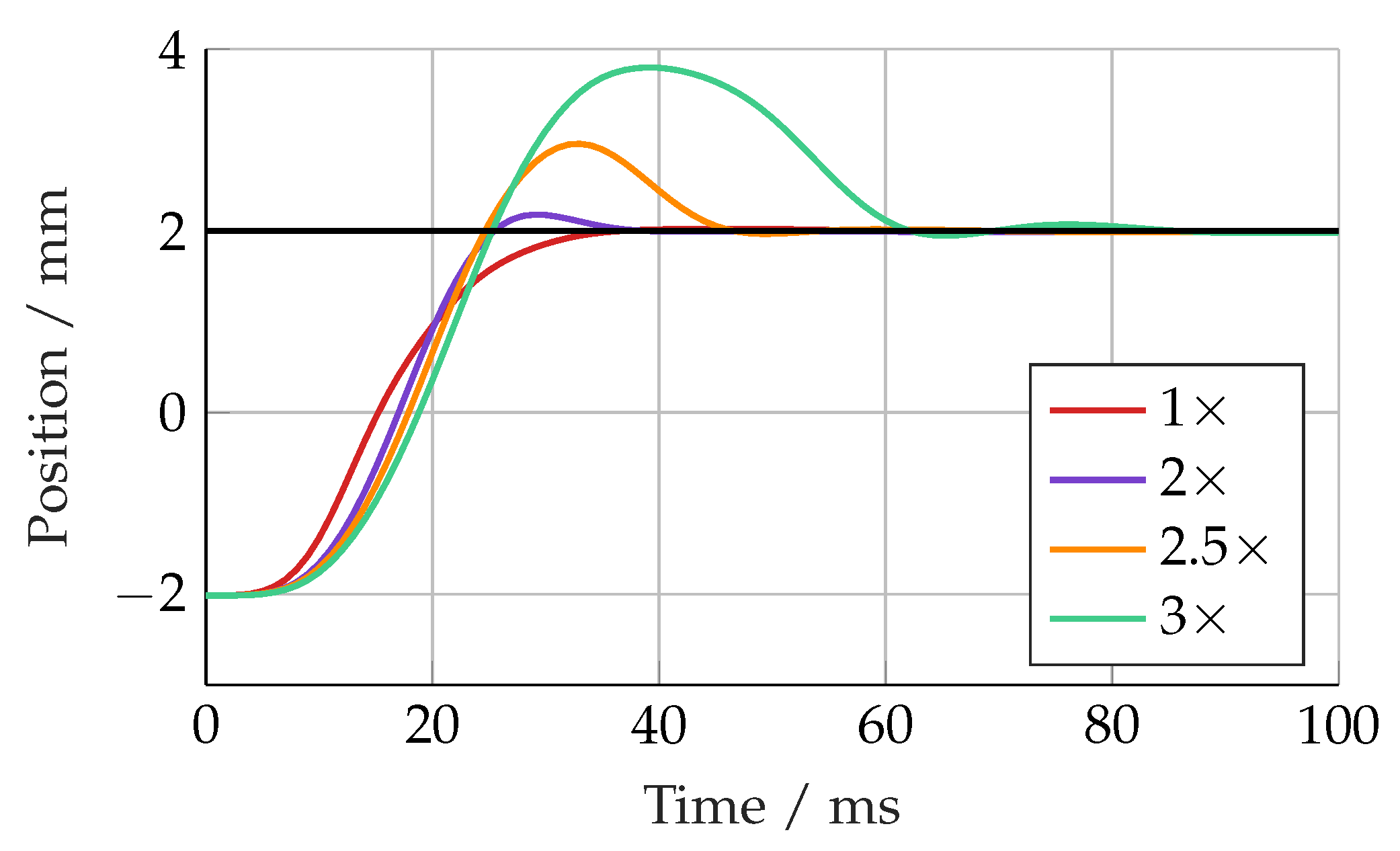 Actuators 14 00435 g011