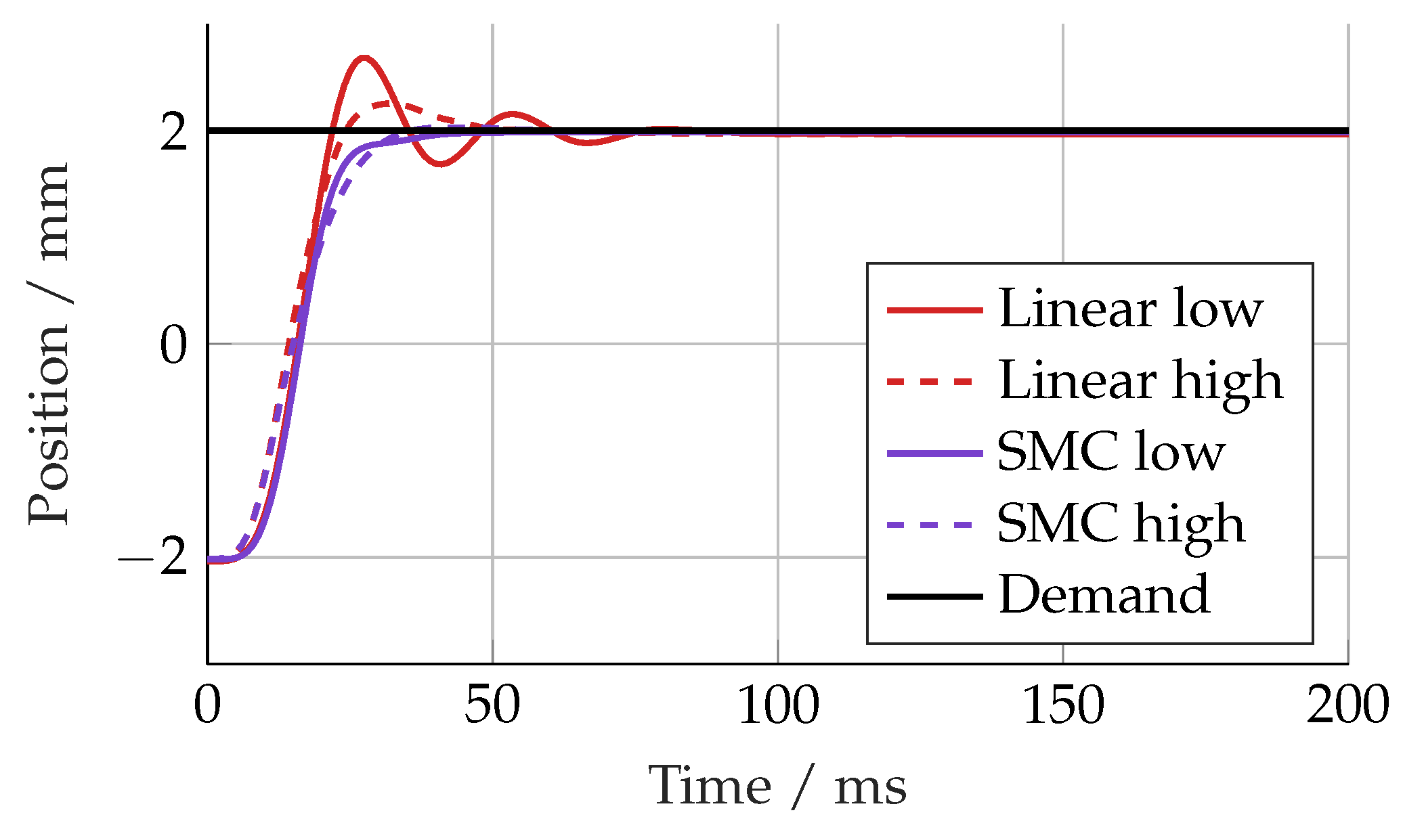 Actuators 14 00435 g012