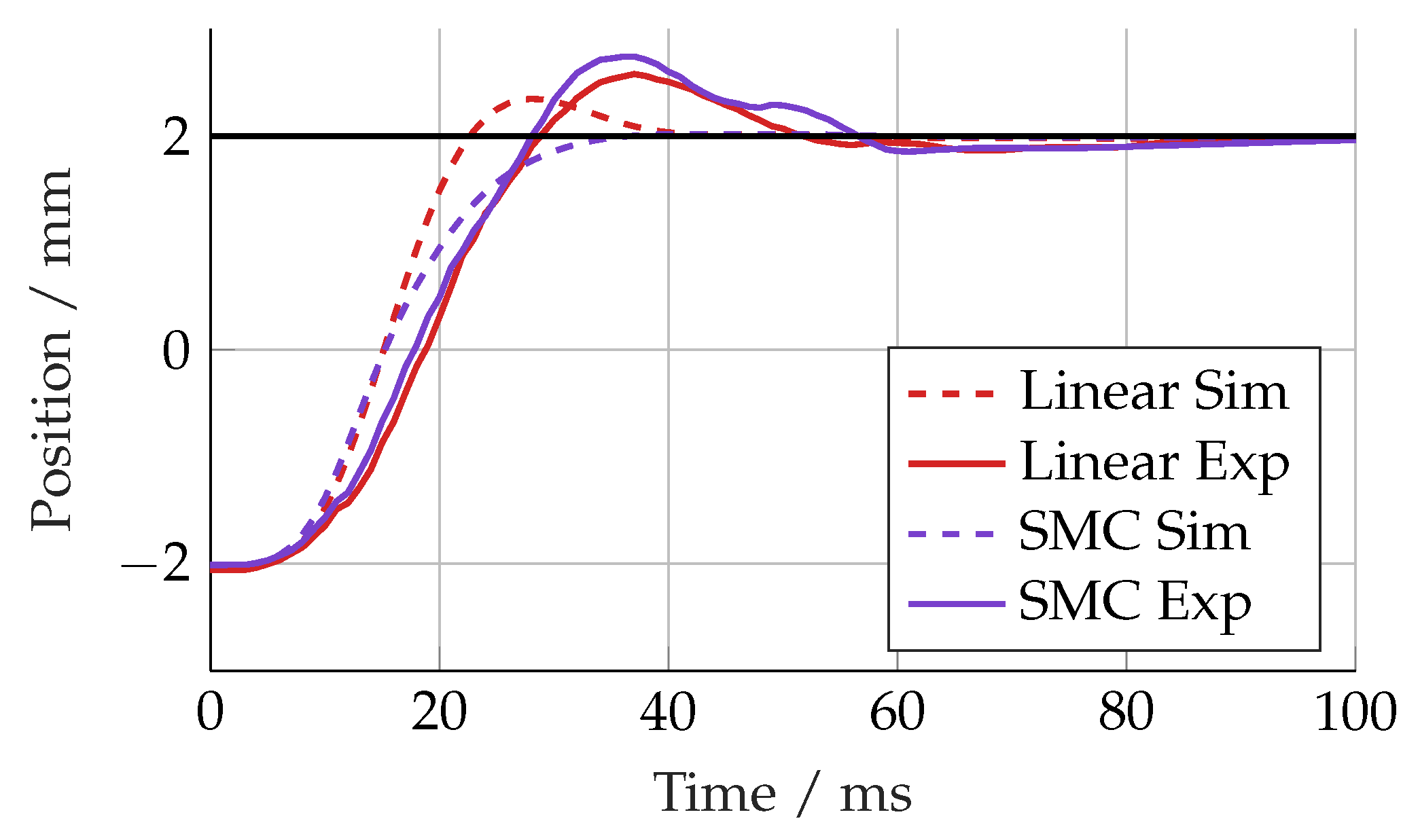 Actuators 14 00435 g016