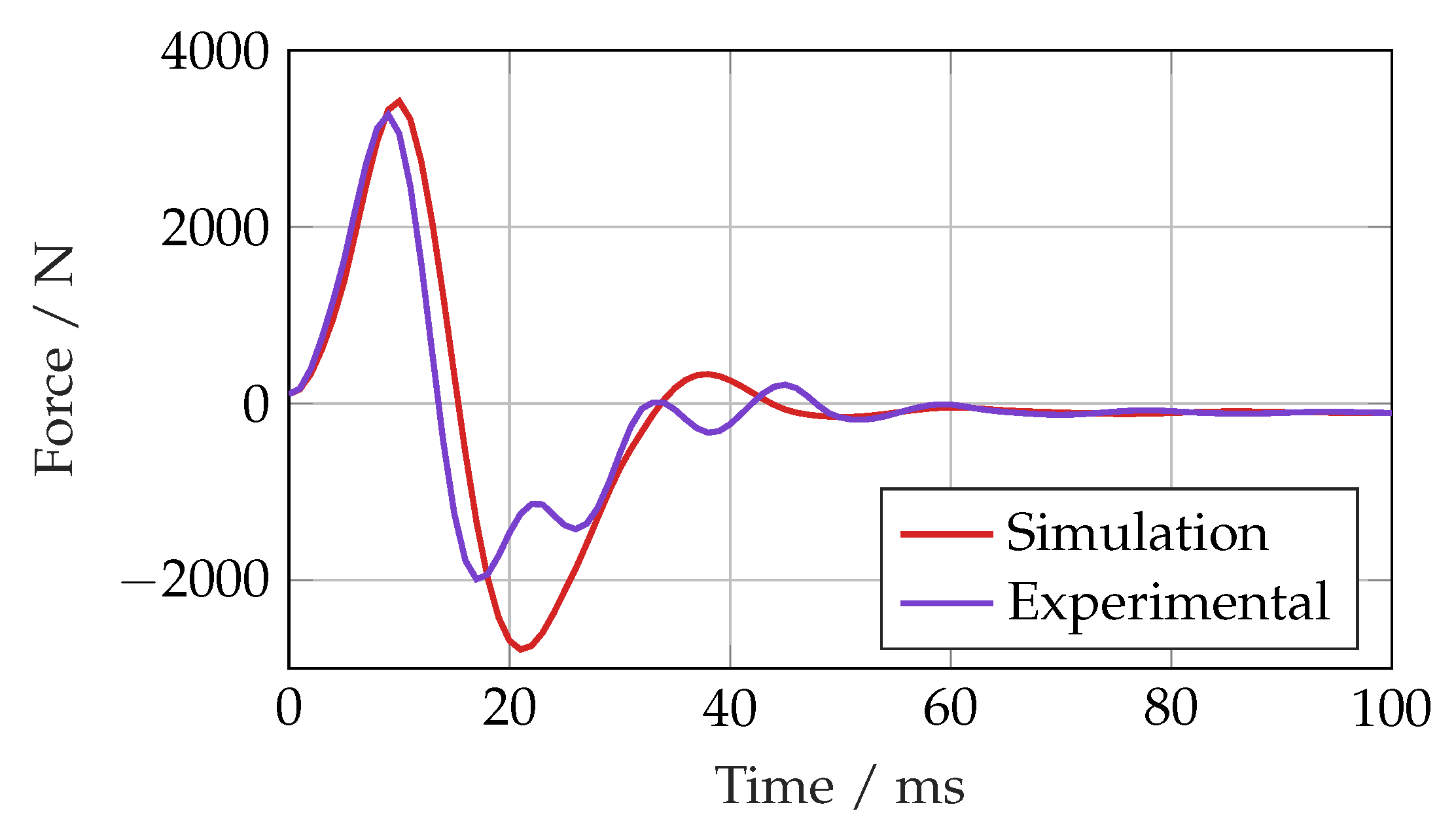 Actuators 14 00435 g017