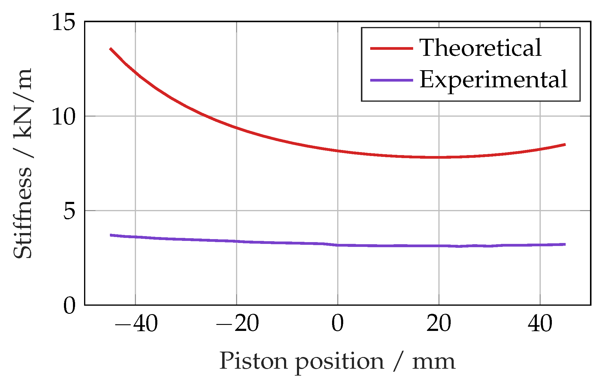 Actuators 14 00435 g018