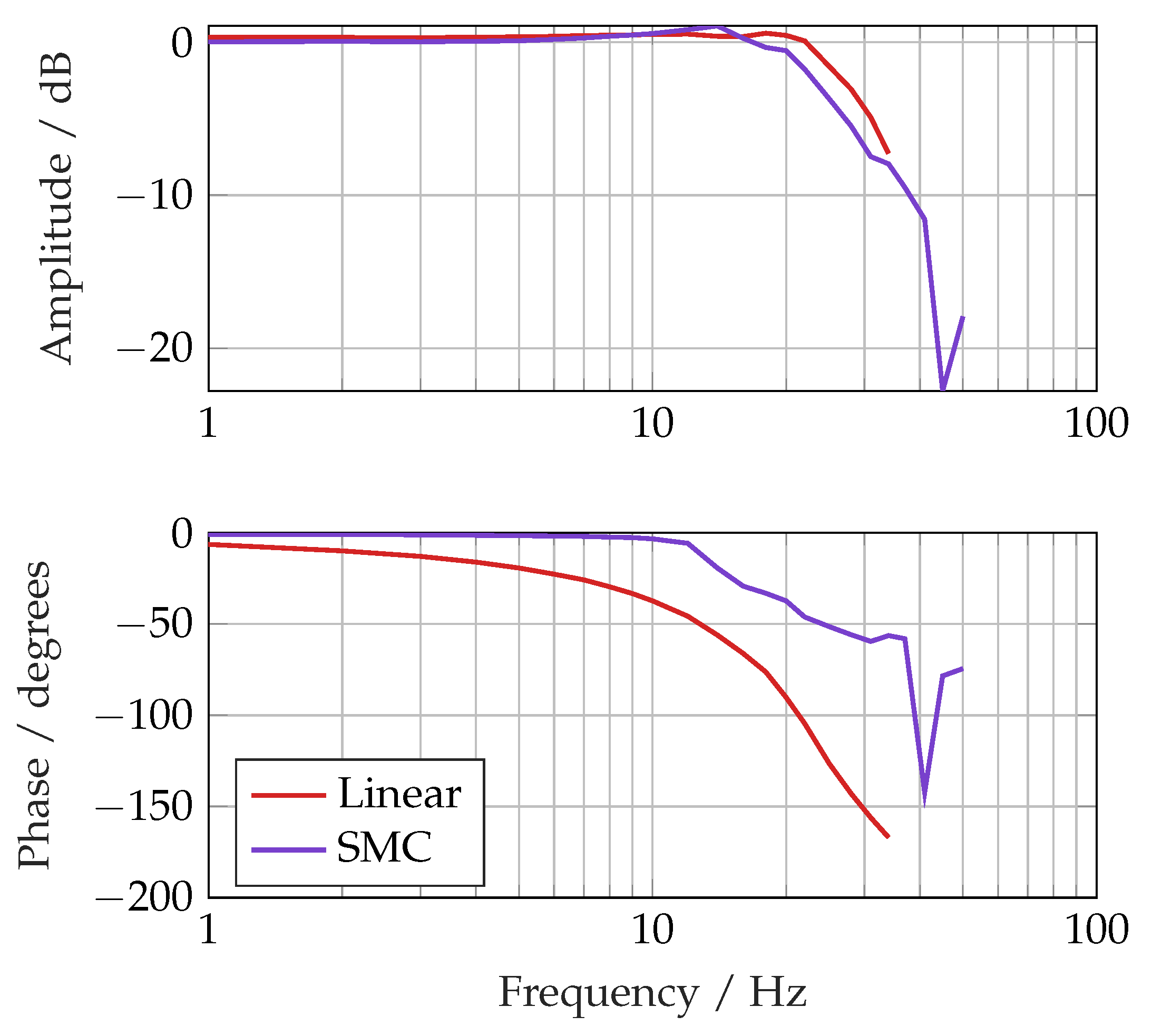 Actuators 14 00435 g019