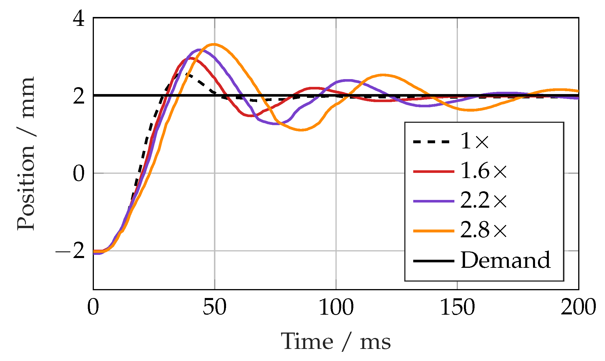 Actuators 14 00435 g021
