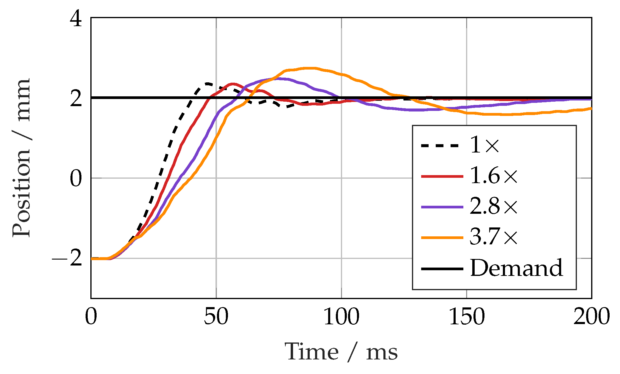 Actuators 14 00435 g022