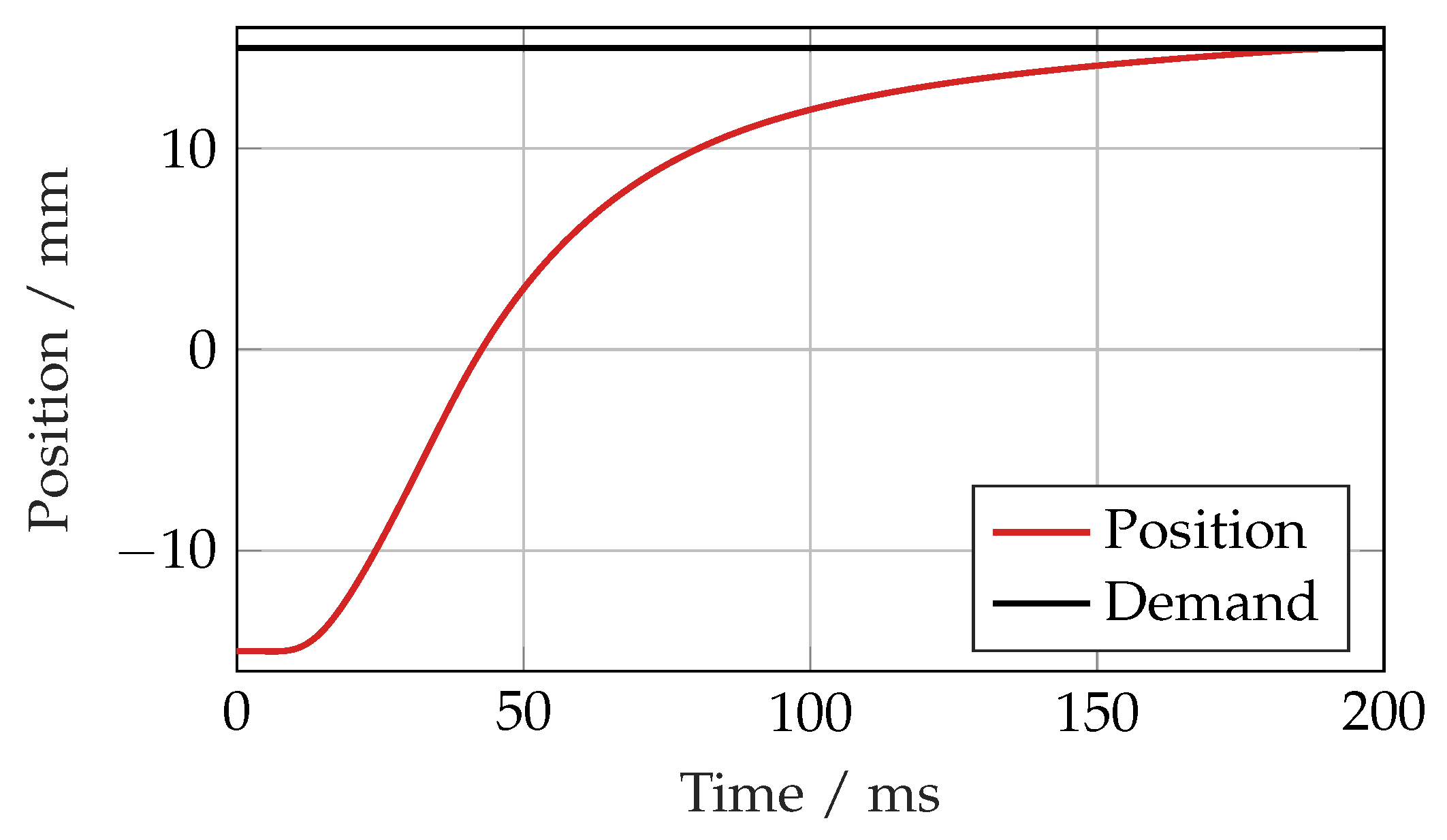 Actuators 14 00435 g023