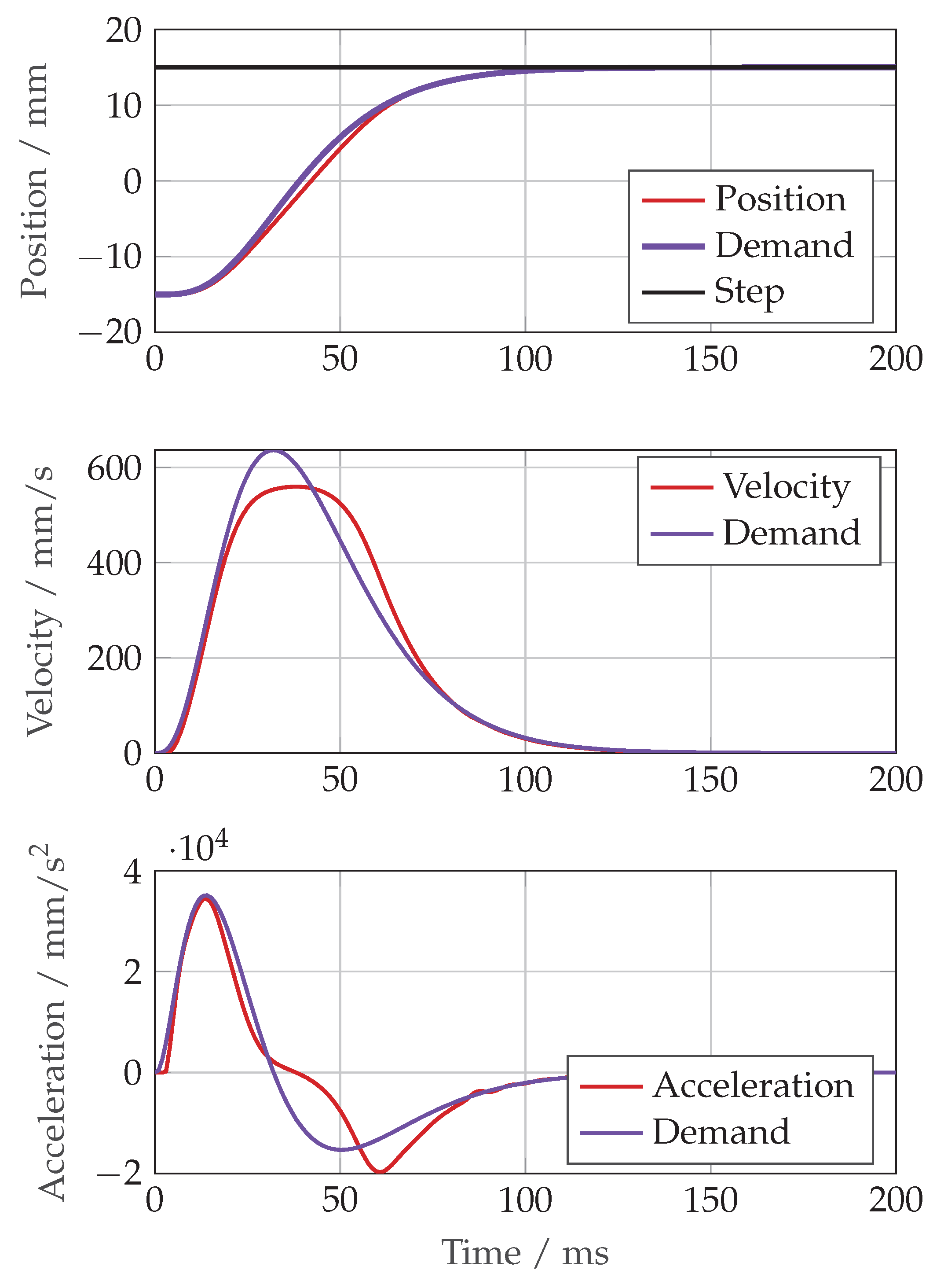 Actuators 14 00435 g025