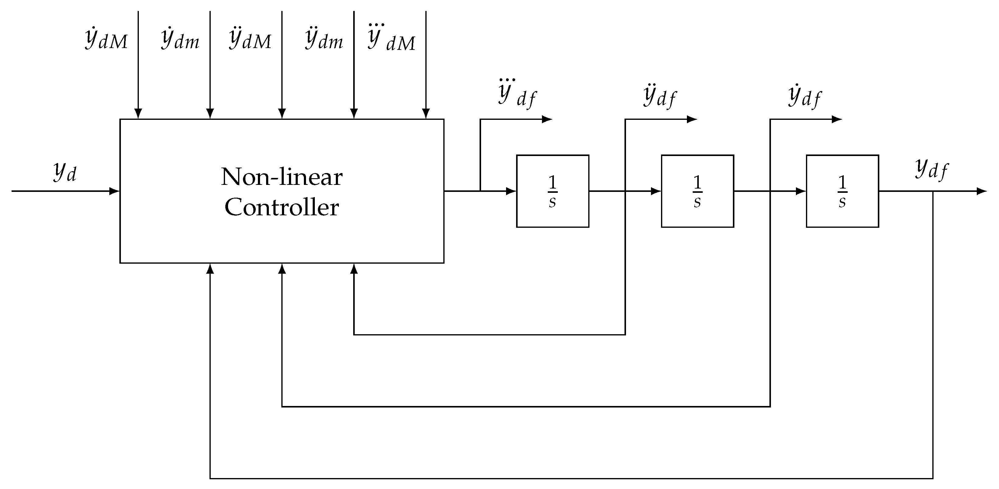 Actuators 14 00435 g026