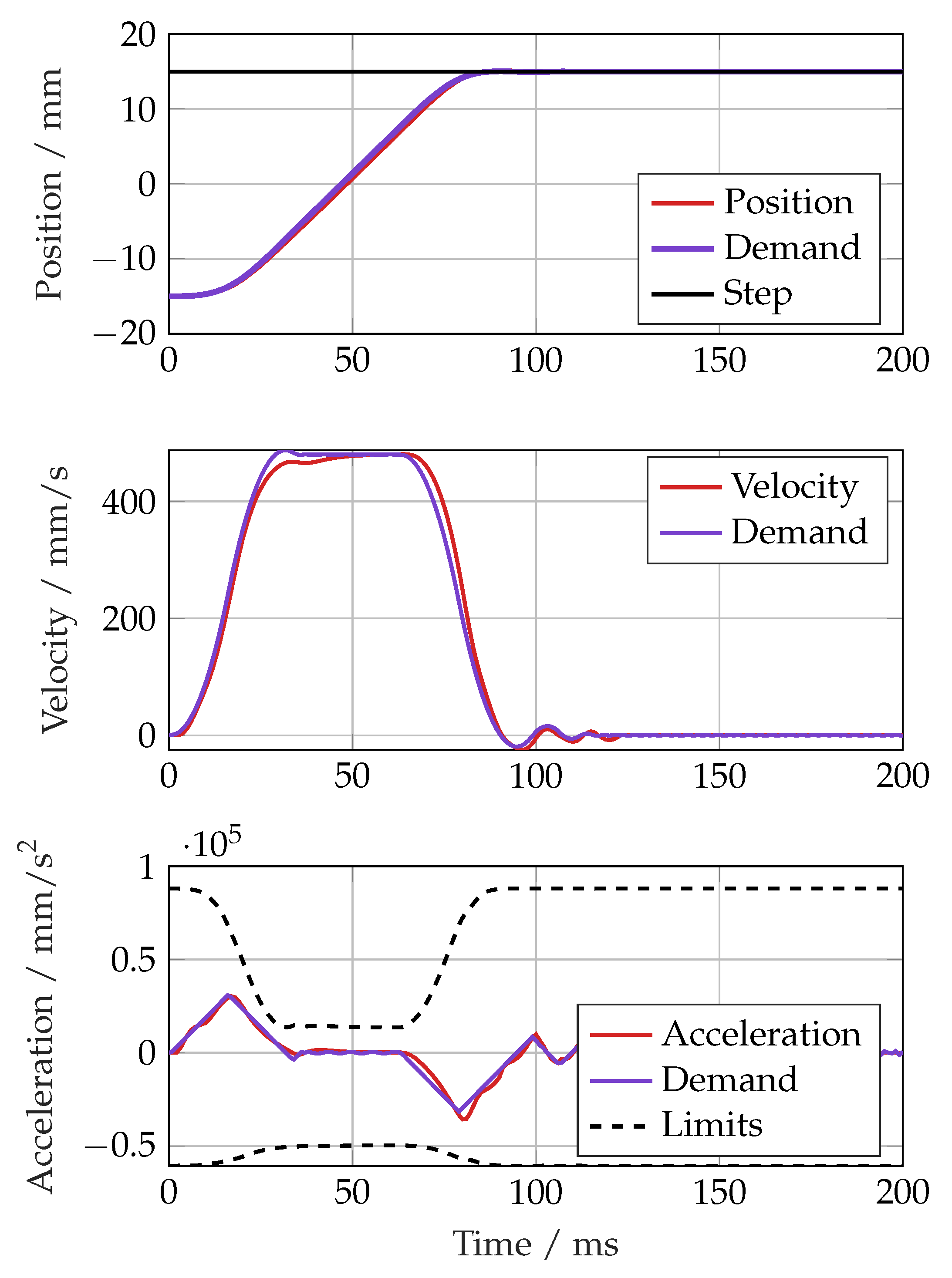 Actuators 14 00435 g027