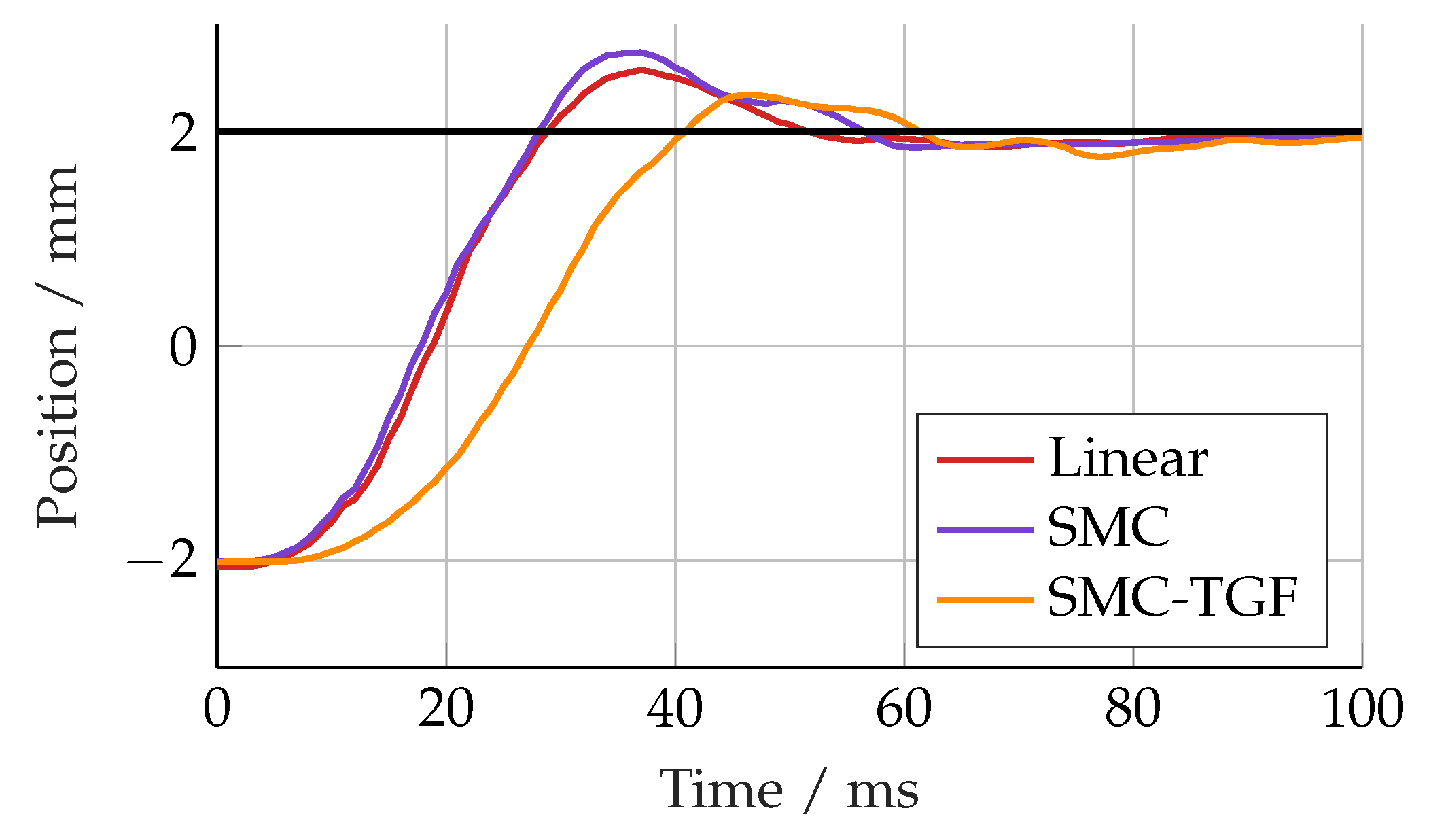 Actuators 14 00435 g028
