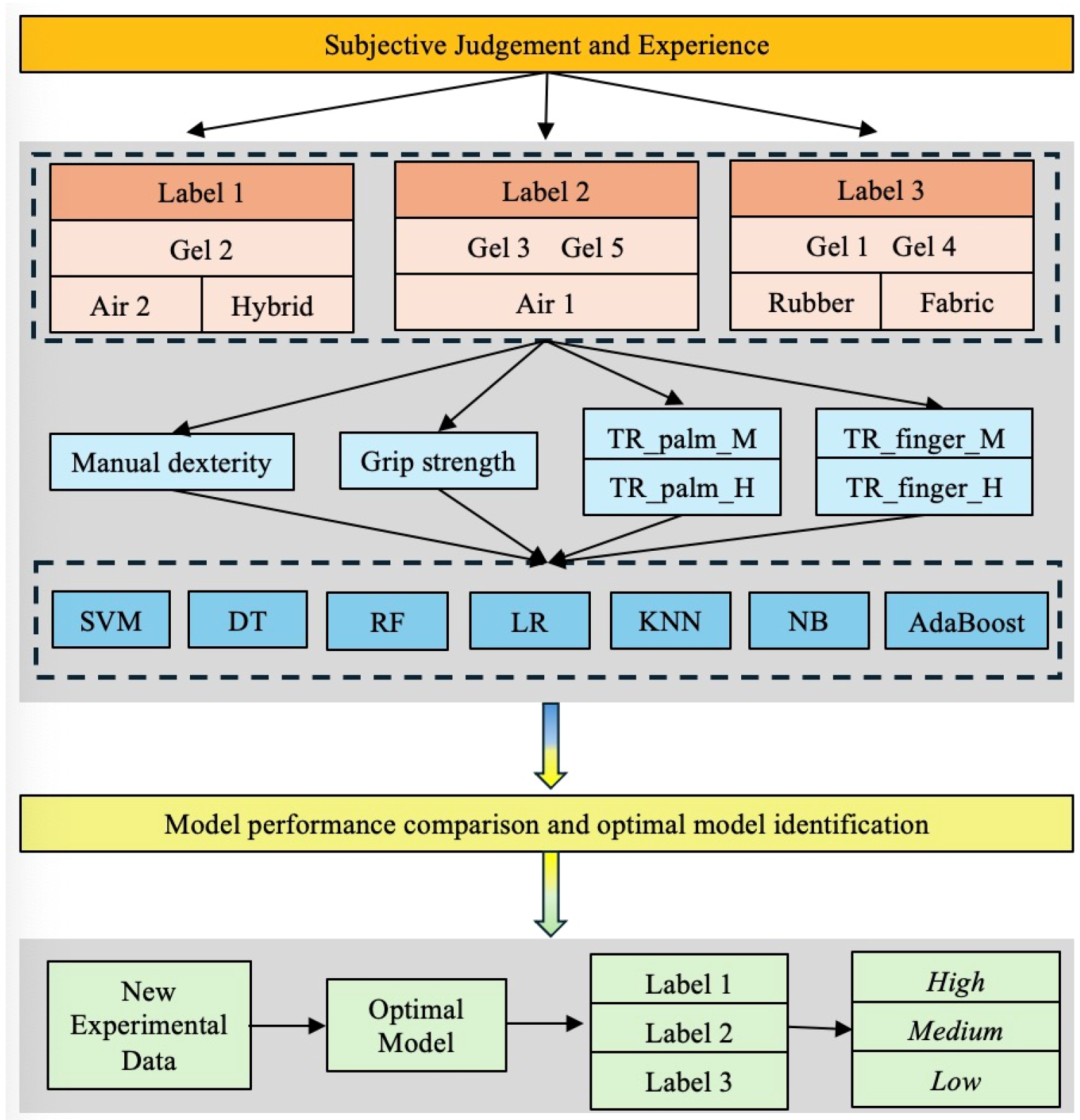 Actuators 14 00436 g003