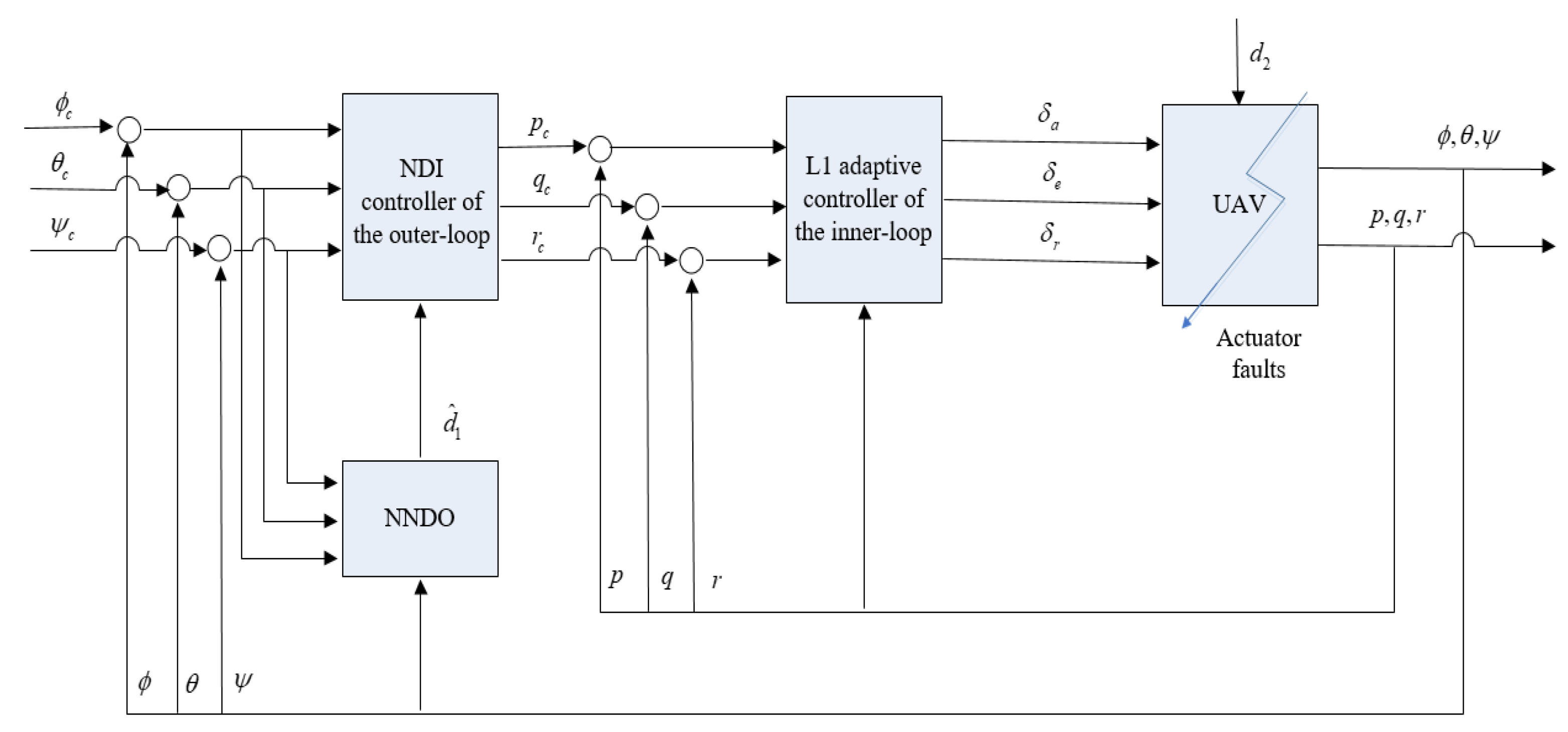 Actuators 14 00437 g001 Actuators 14 00437 g001