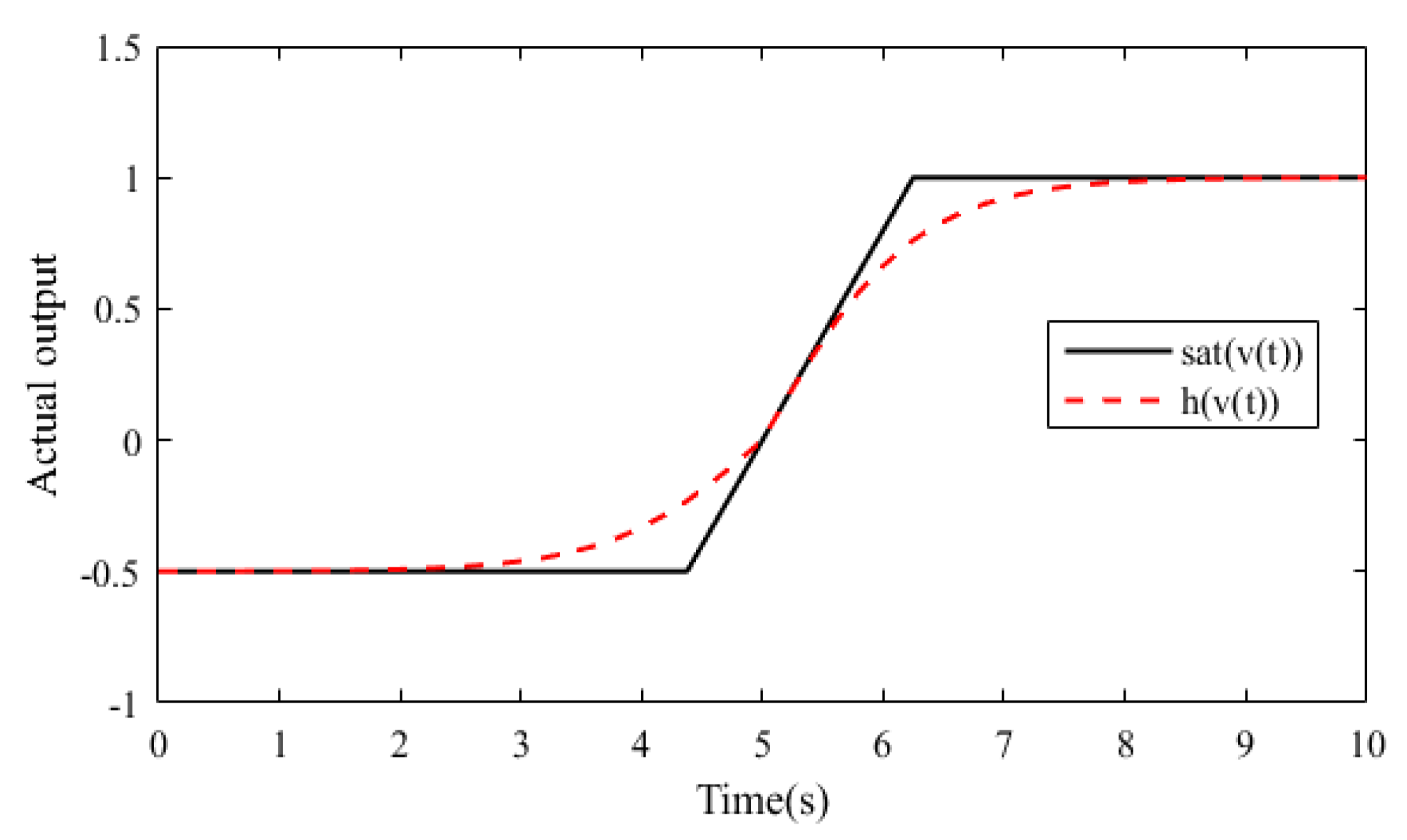 Actuators 14 00437 g002 Actuators 14 00437 g002