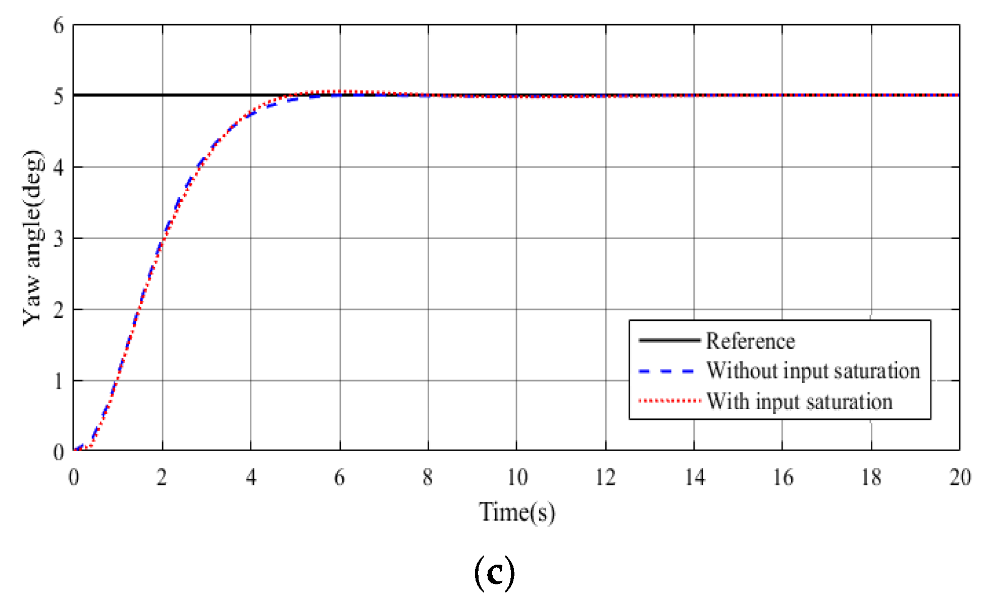 Actuators 14 00437 g003b Actuators 14 00437 g003b