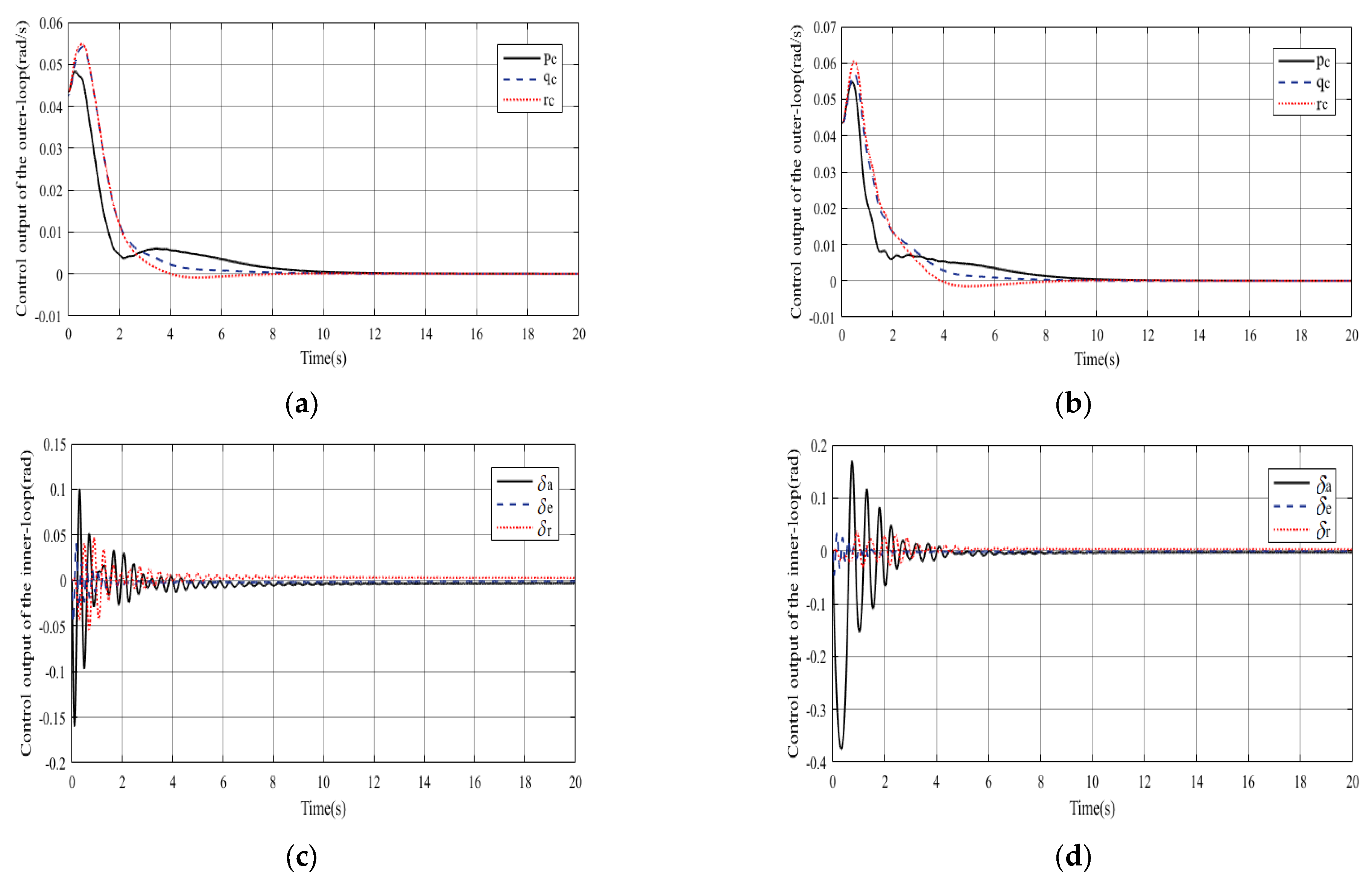 Actuators 14 00437 g004 Actuators 14 00437 g004