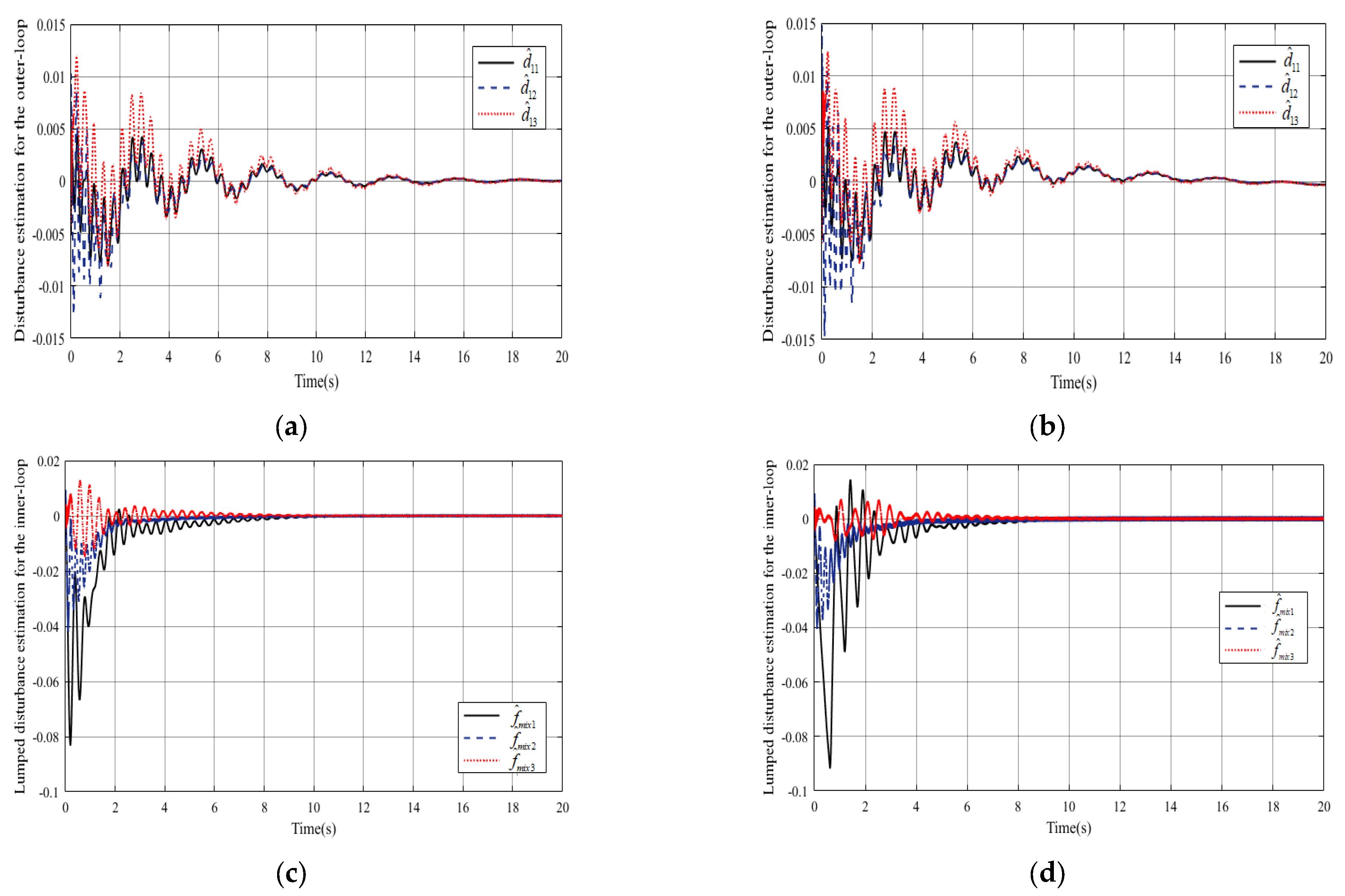 Actuators 14 00437 g005 Actuators 14 00437 g005