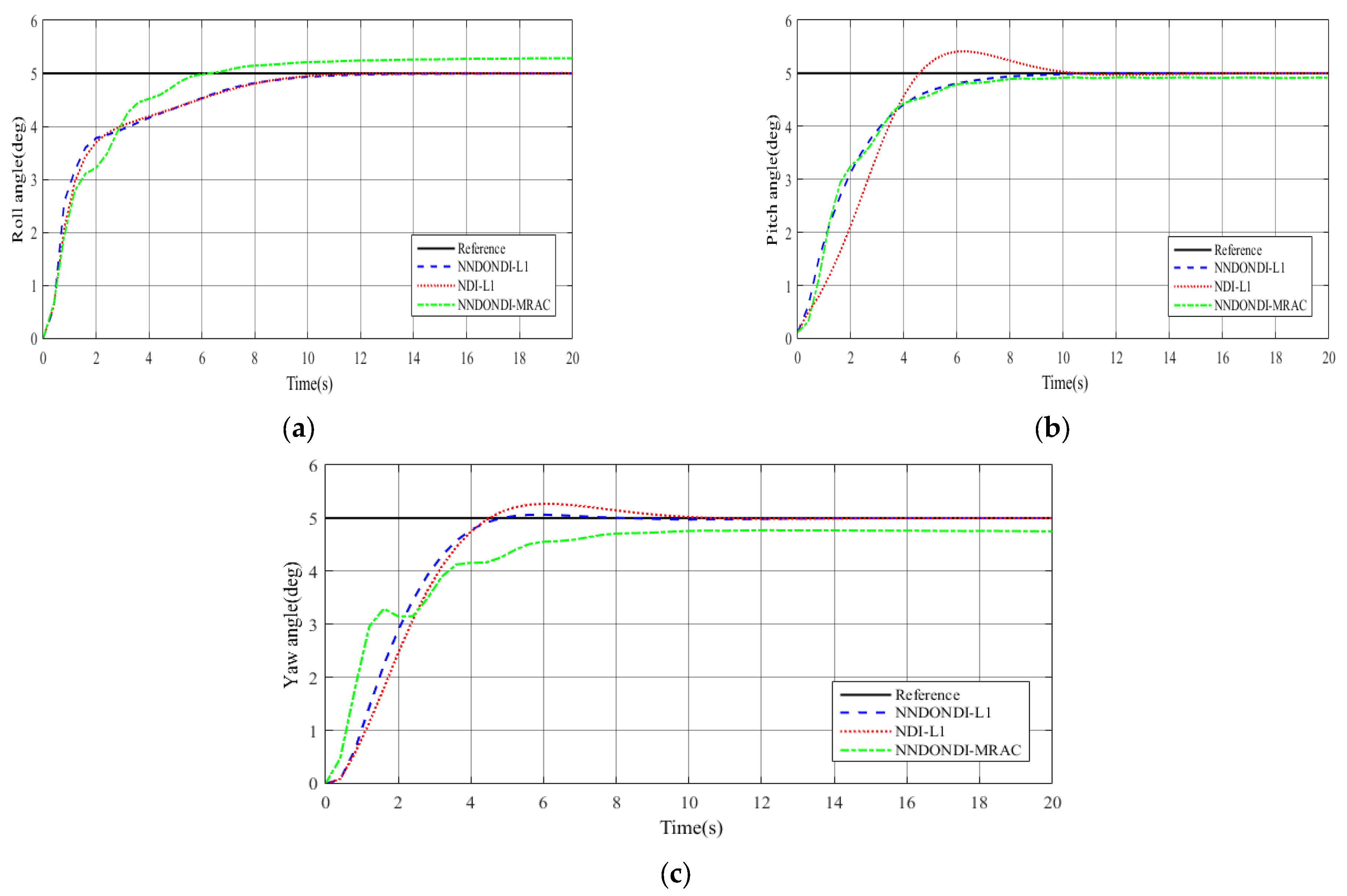 Actuators 14 00437 g006 Actuators 14 00437 g006