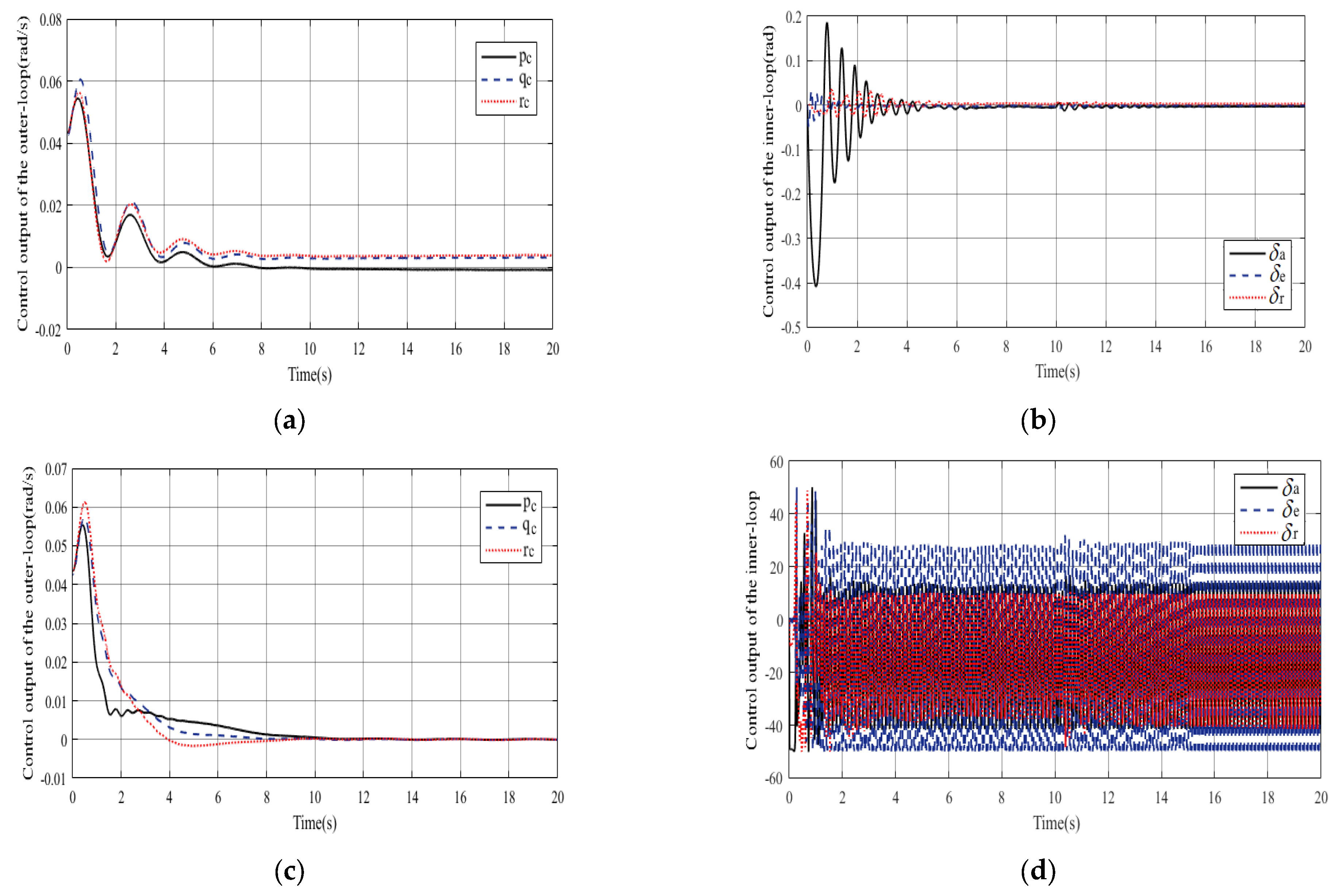 Actuators 14 00437 g007 Actuators 14 00437 g007