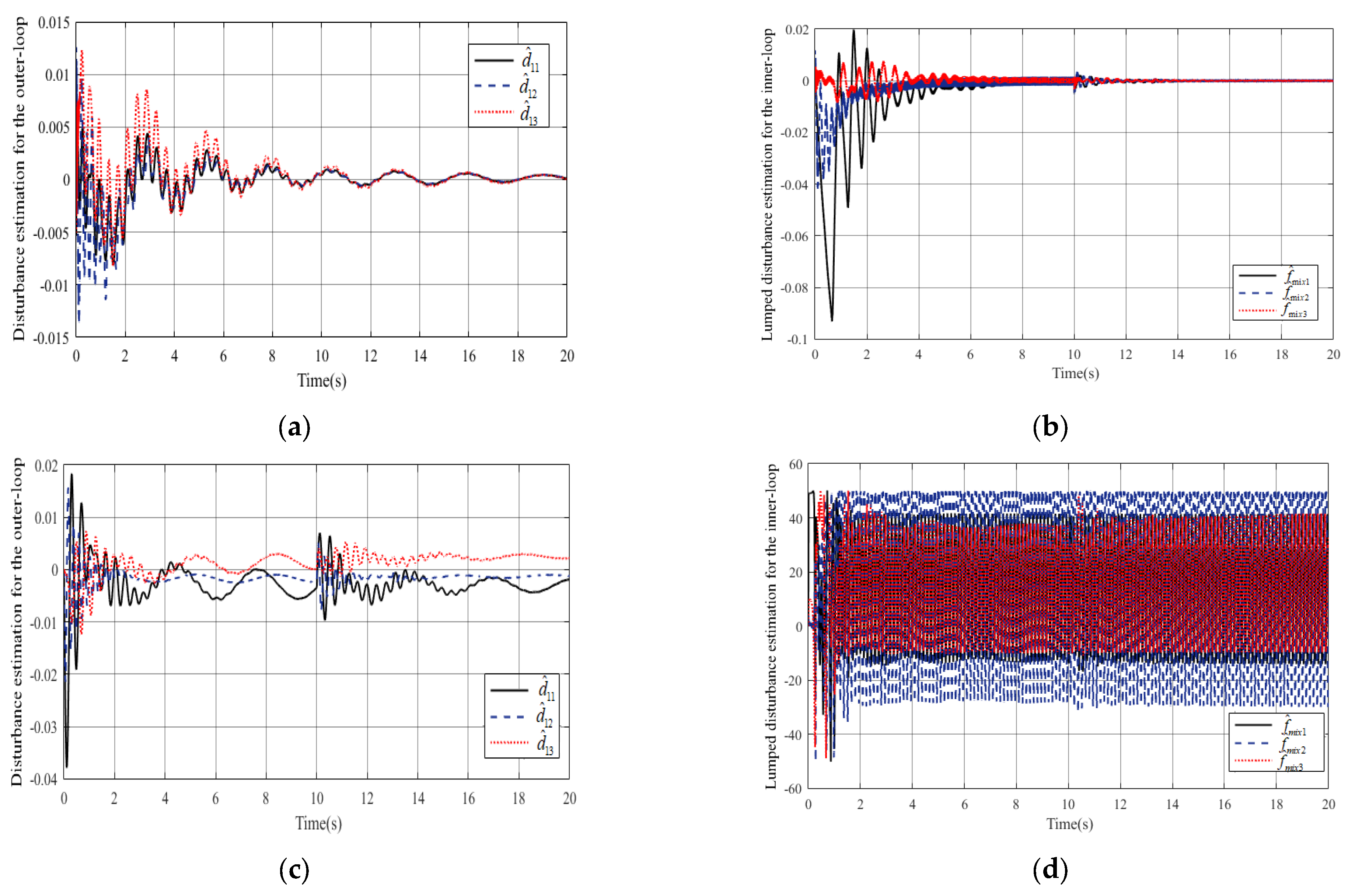 Actuators 14 00437 g008 Actuators 14 00437 g008