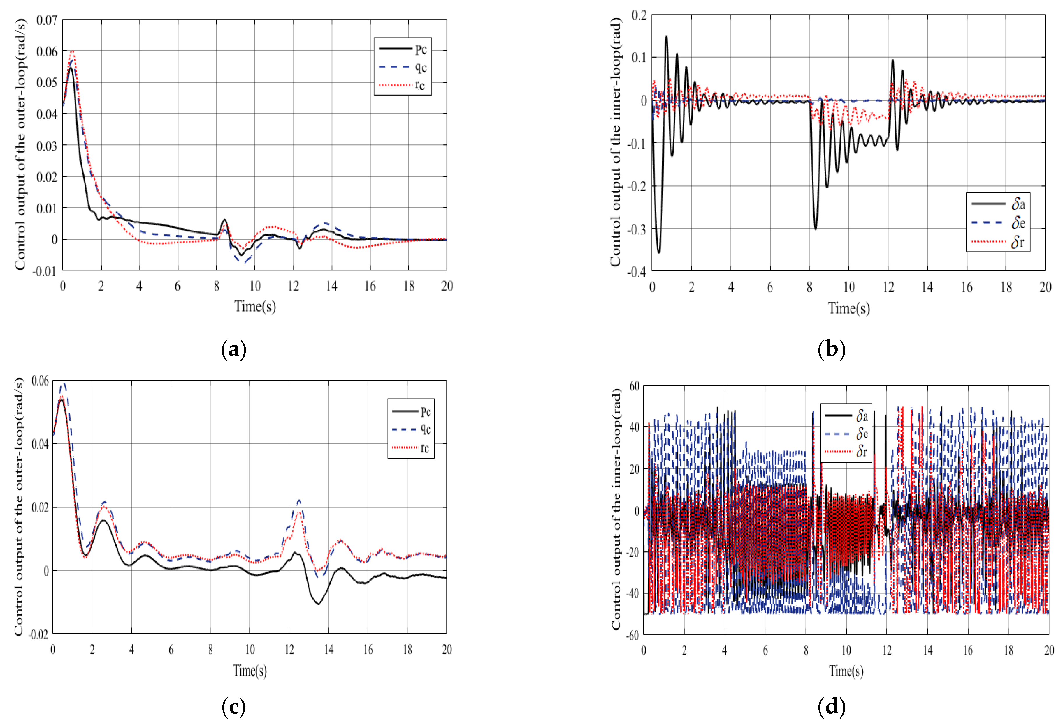 Actuators 14 00437 g010 Actuators 14 00437 g010