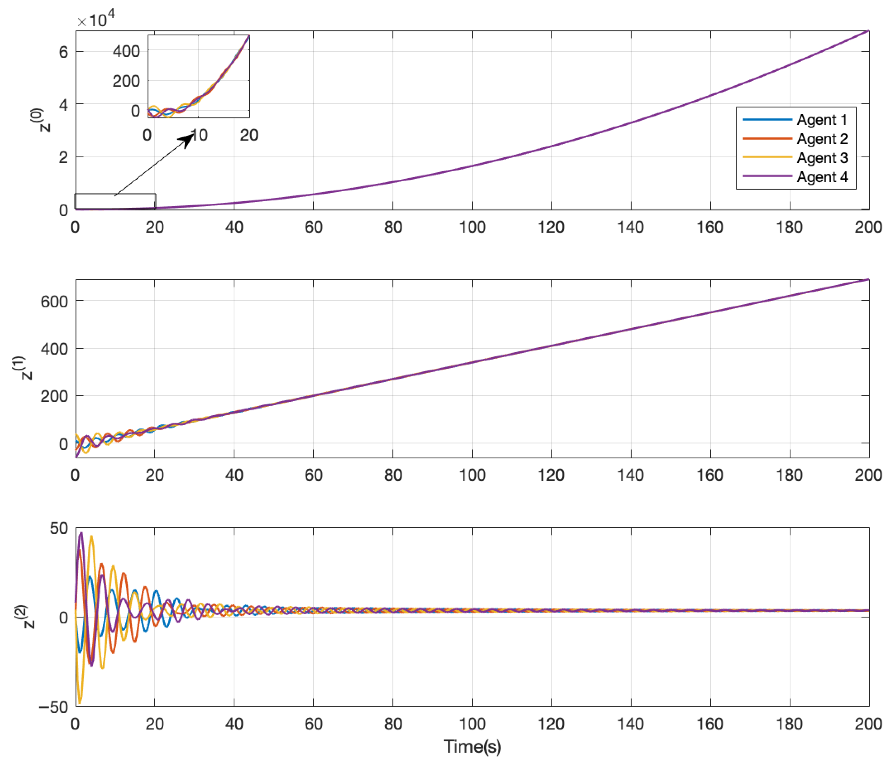 Actuators 14 00438 g004