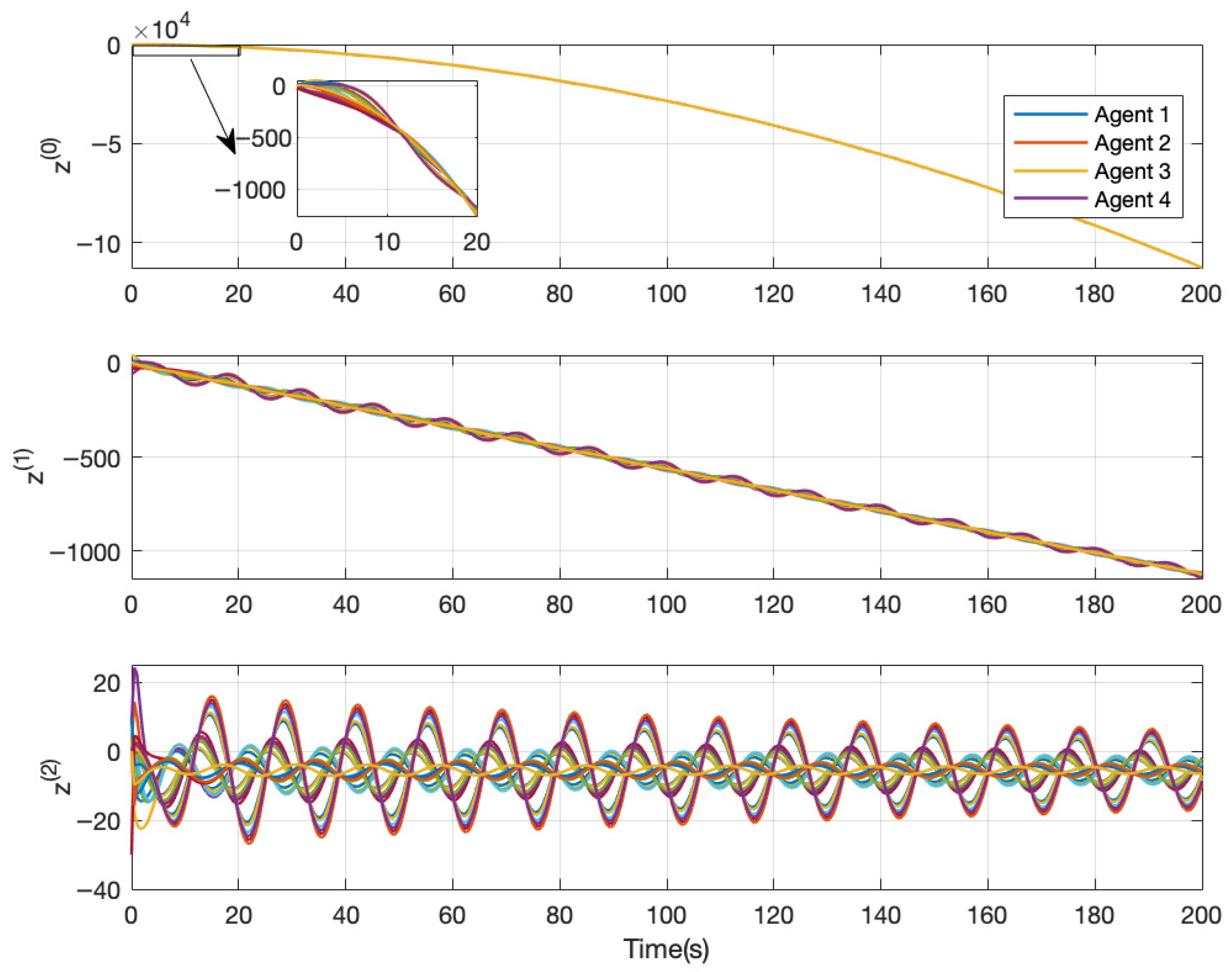 Actuators 14 00438 g006