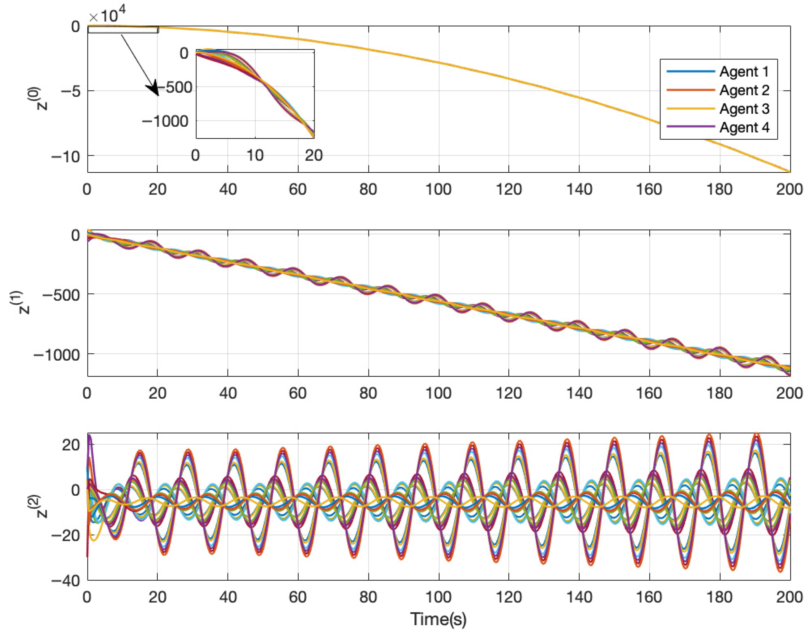 Actuators 14 00438 g007