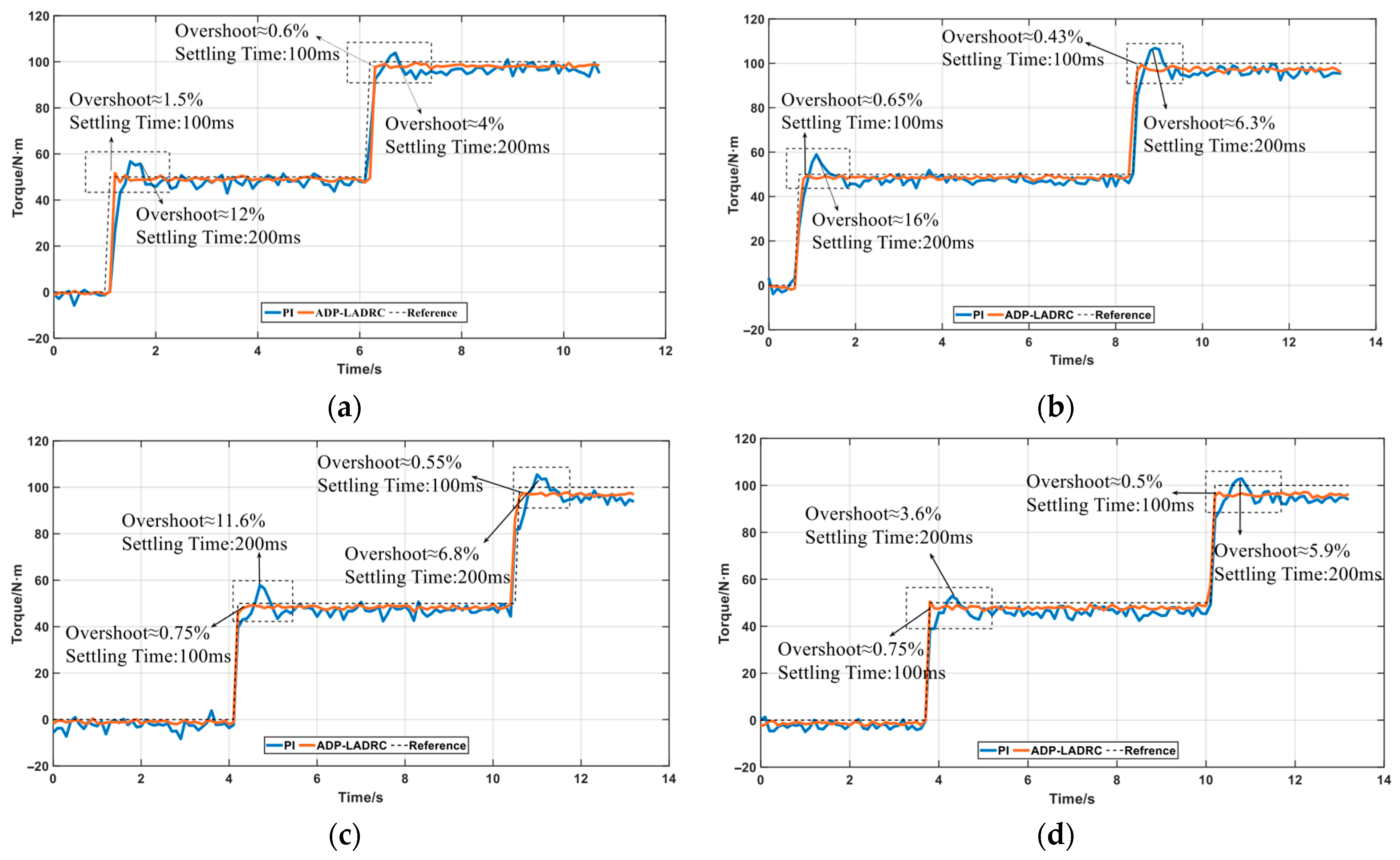 Actuators 14 00440 g004