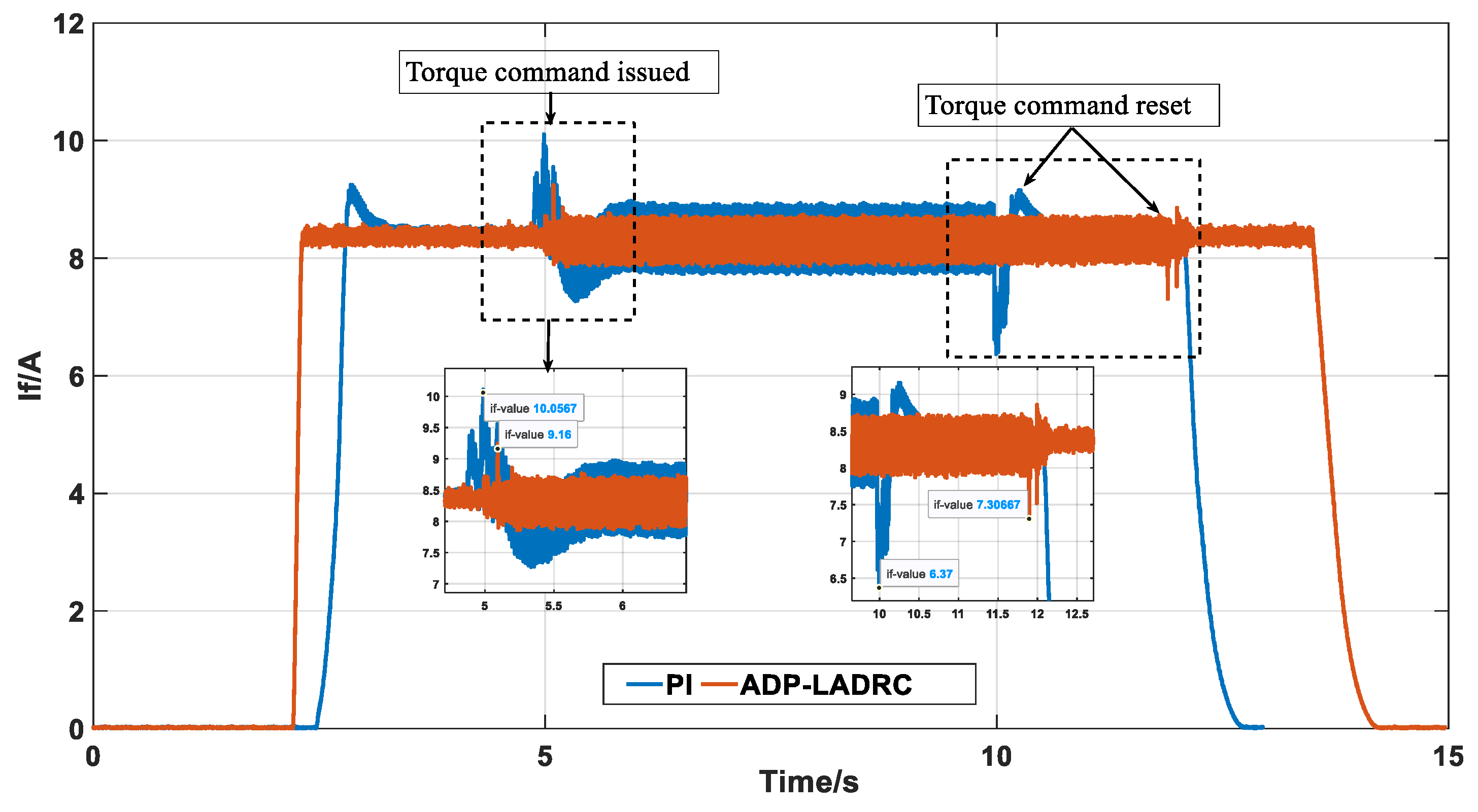 Actuators 14 00440 g005
