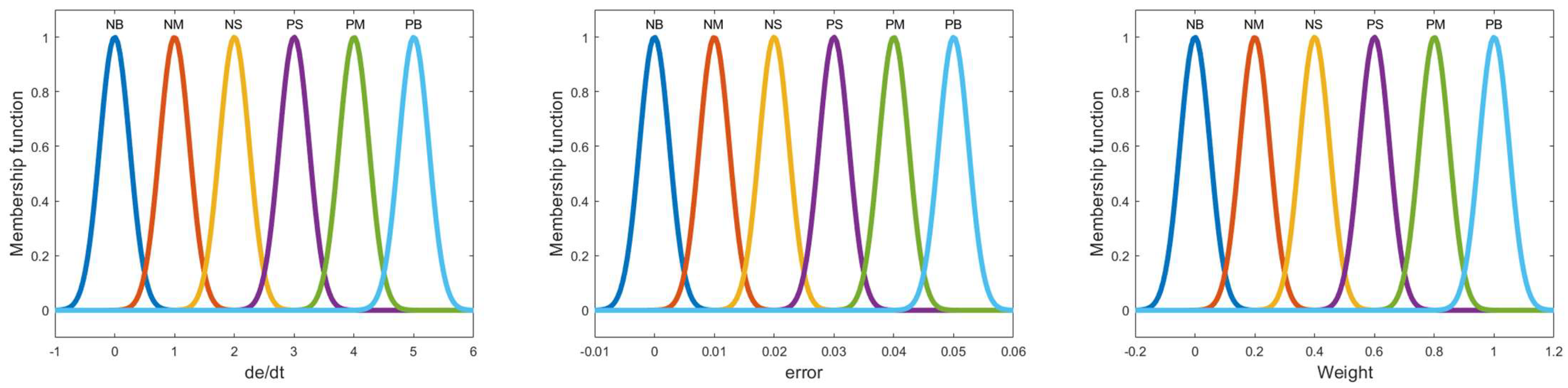 Actuators 14 00441 g004