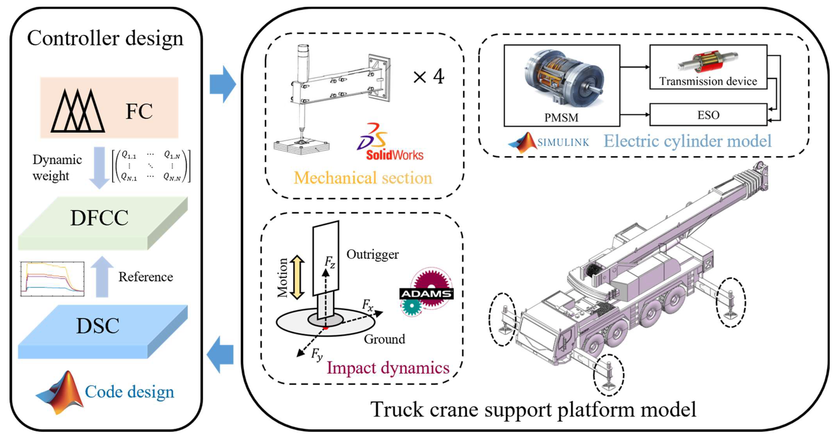 Actuators 14 00441 g006