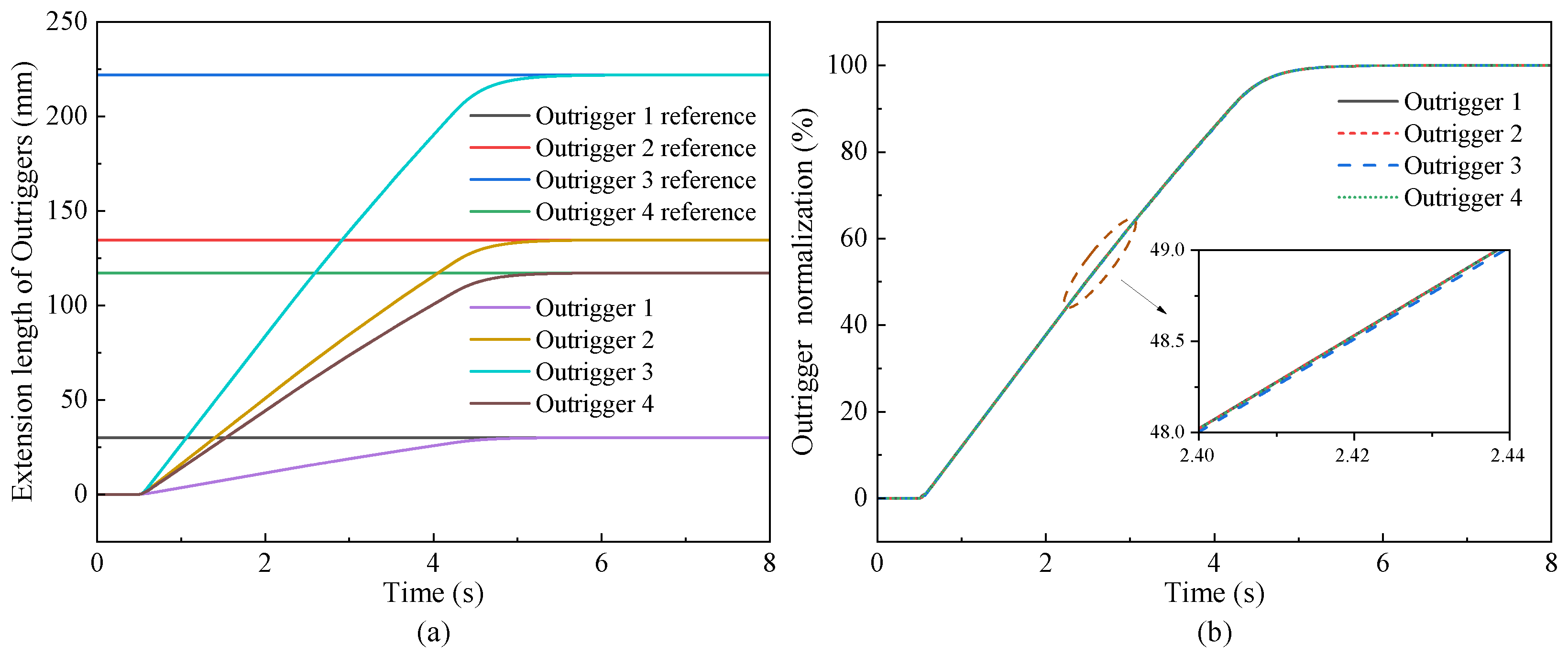 Actuators 14 00441 g007