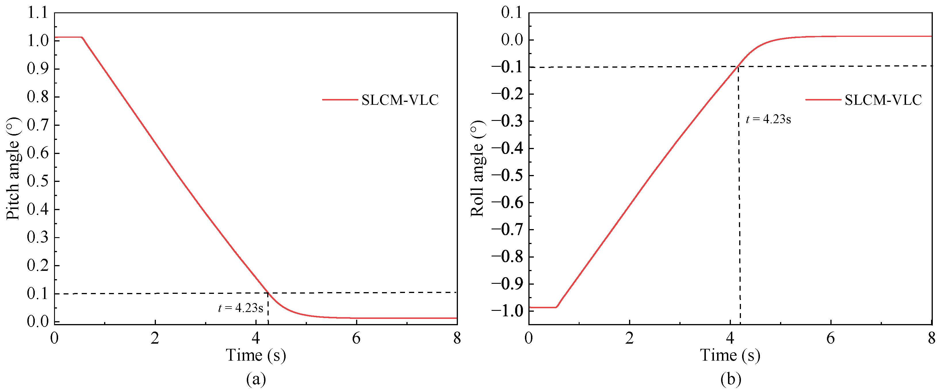 Actuators 14 00441 g008