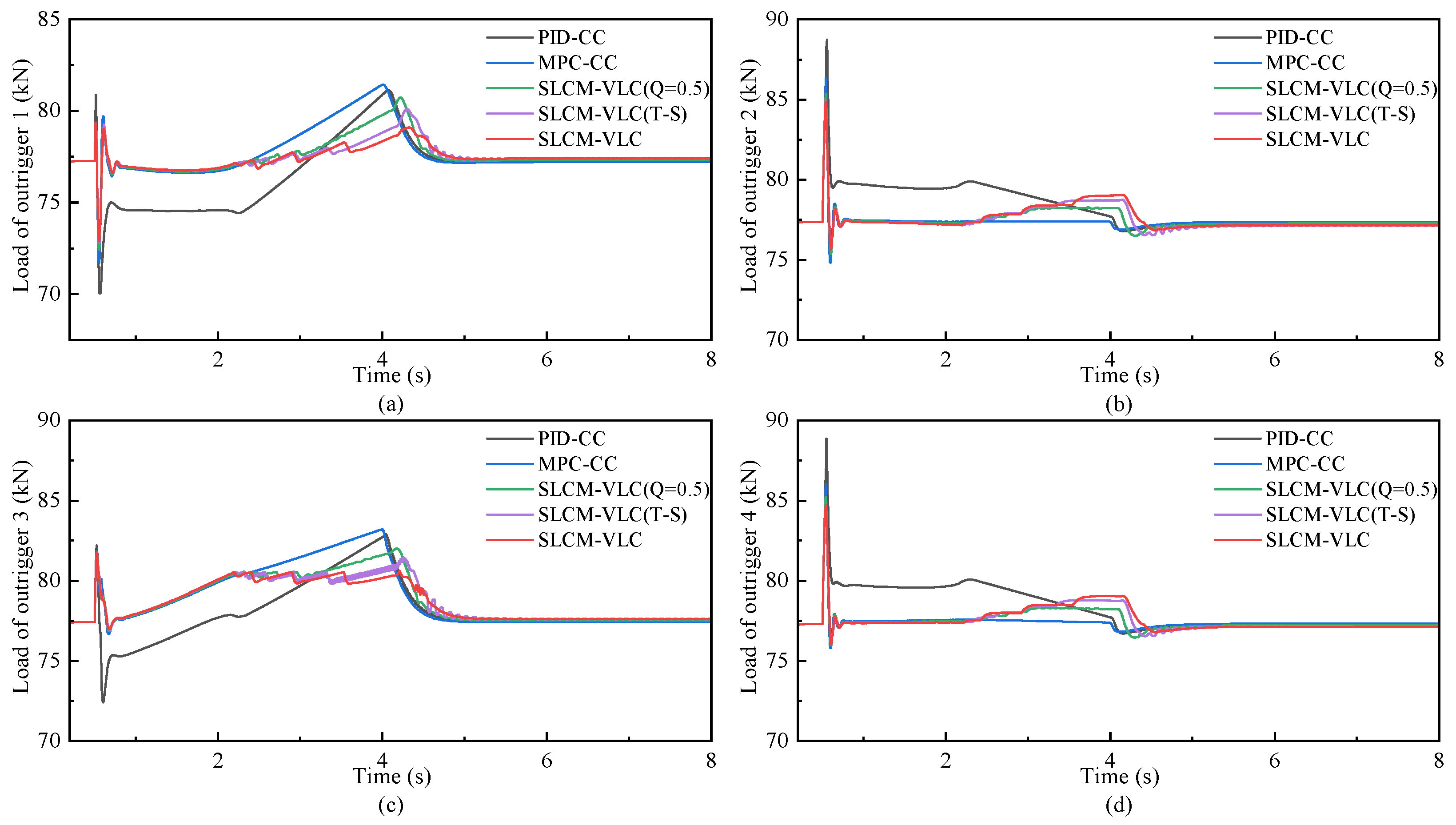Actuators 14 00441 g010