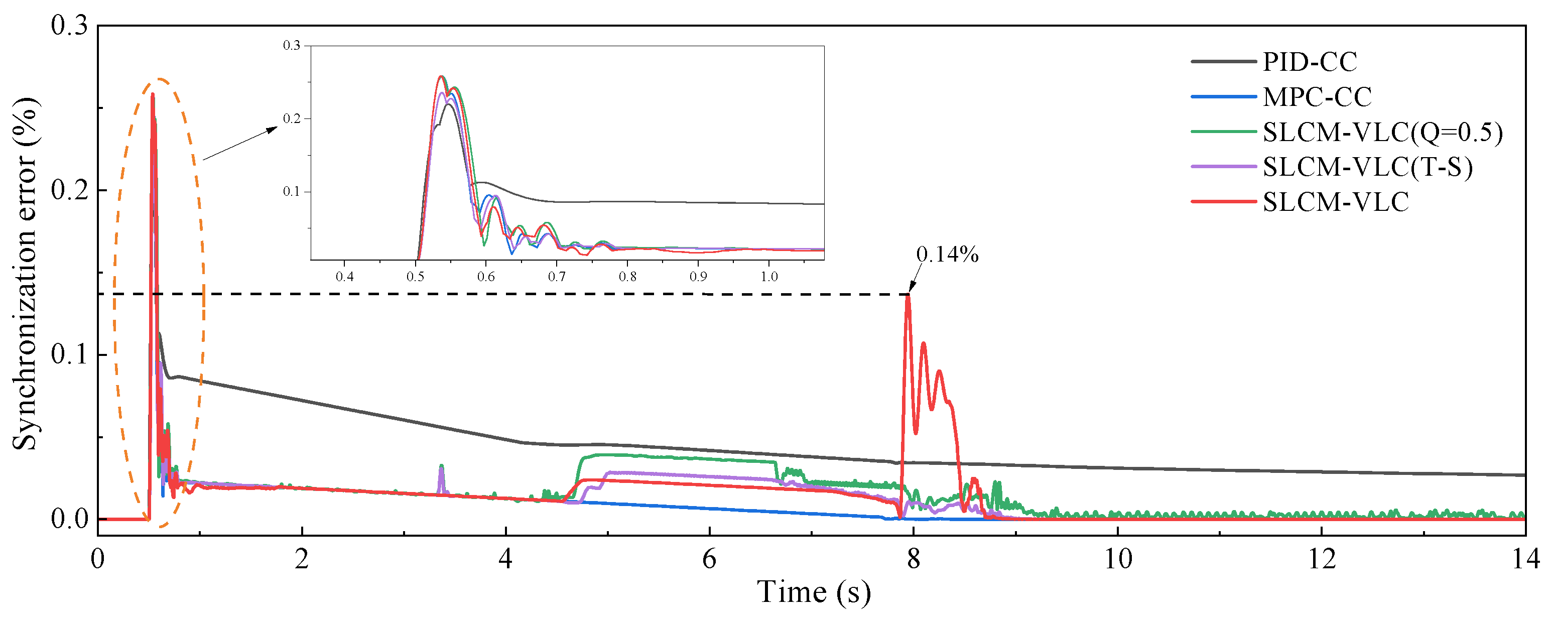 Actuators 14 00441 g014