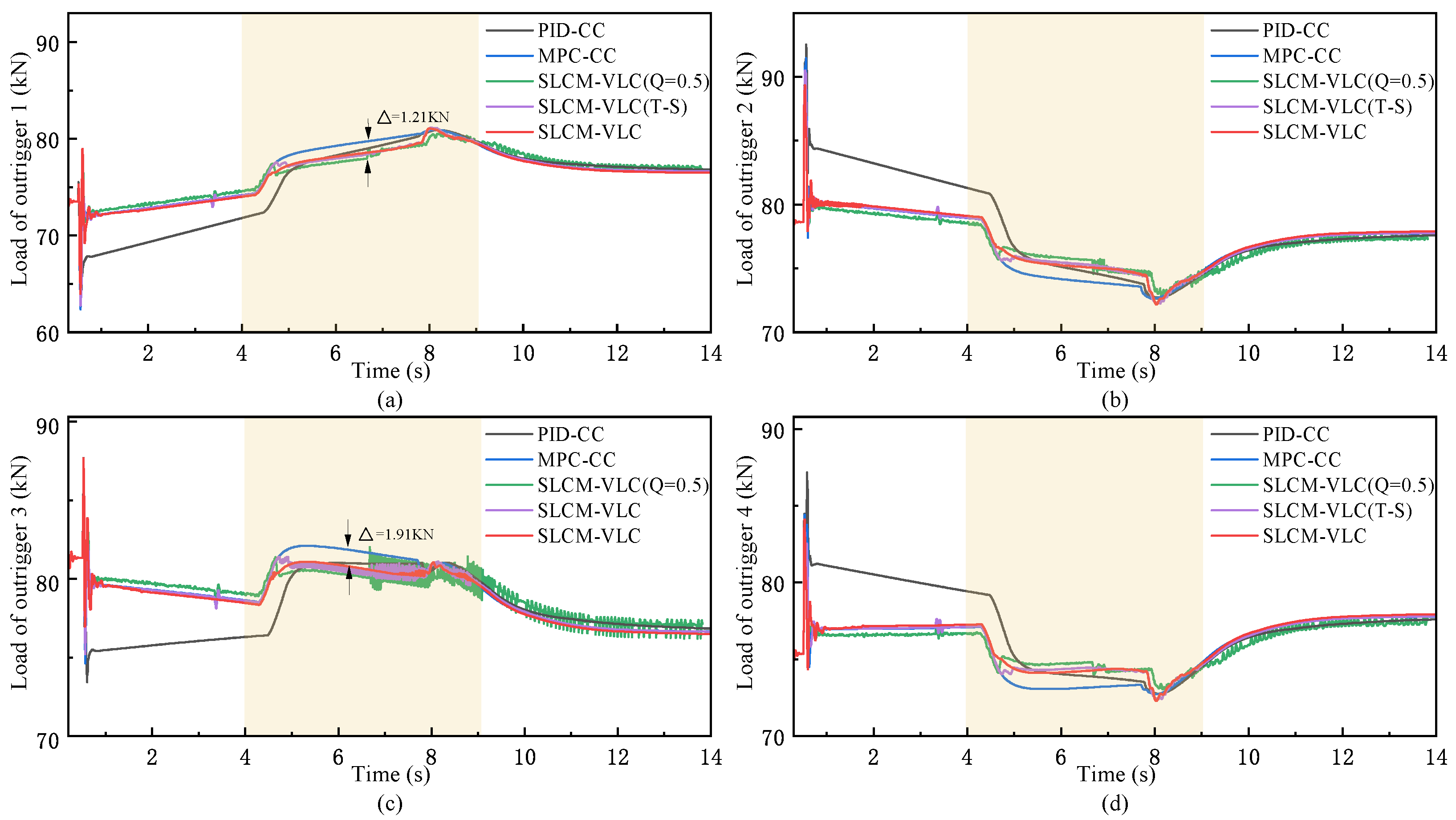 Actuators 14 00441 g015