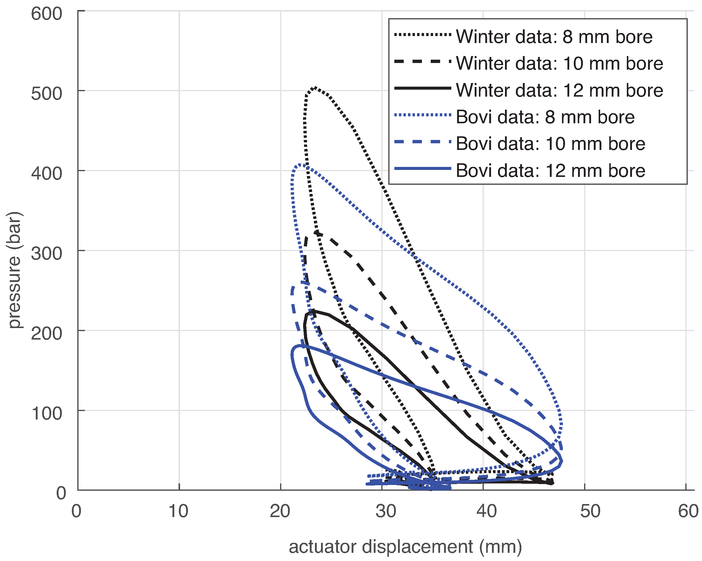 Actuators 14 00443 g006 Actuators 14 00443 g006