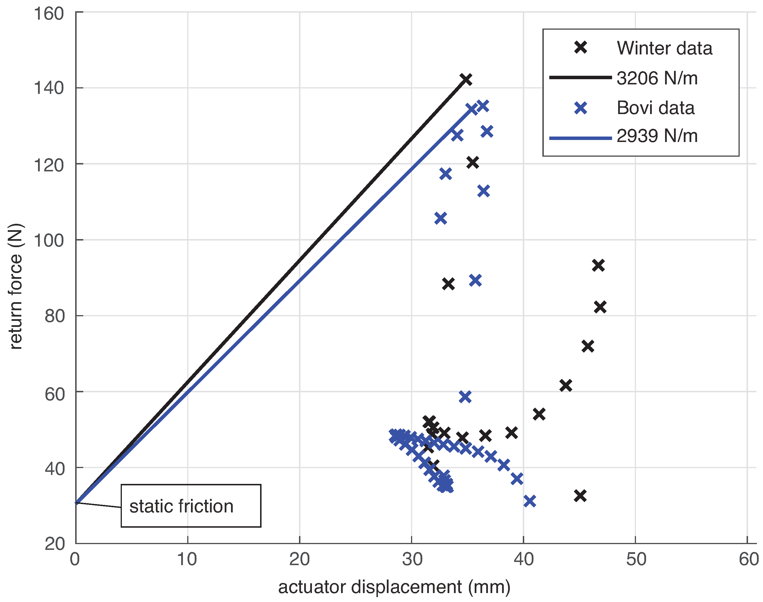 Actuators 14 00443 g007 Actuators 14 00443 g007