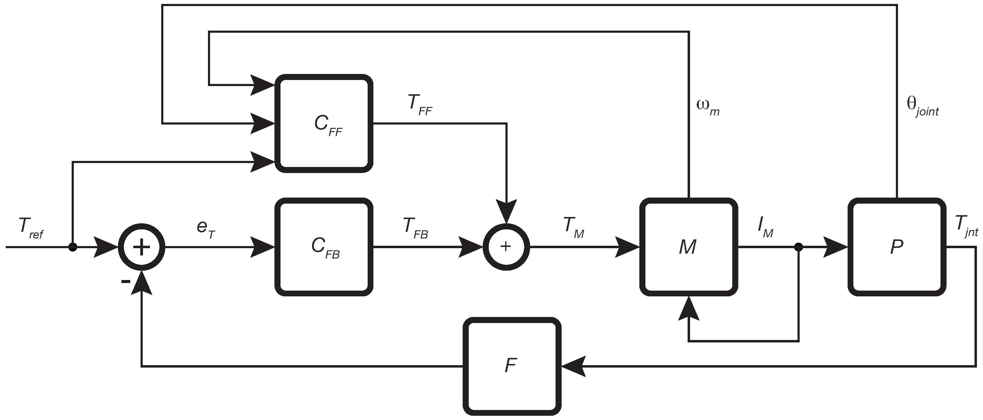 Actuators 14 00443 g008 Actuators 14 00443 g008