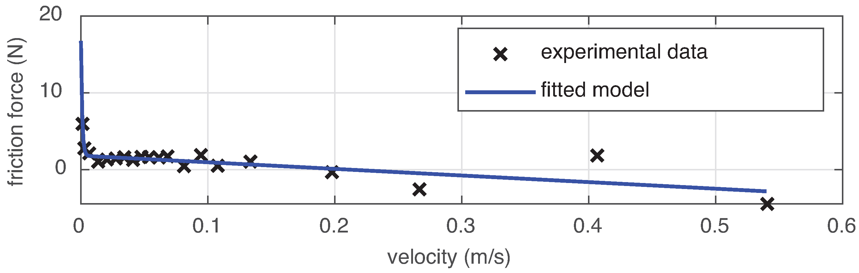 Actuators 14 00443 g009 Actuators 14 00443 g009