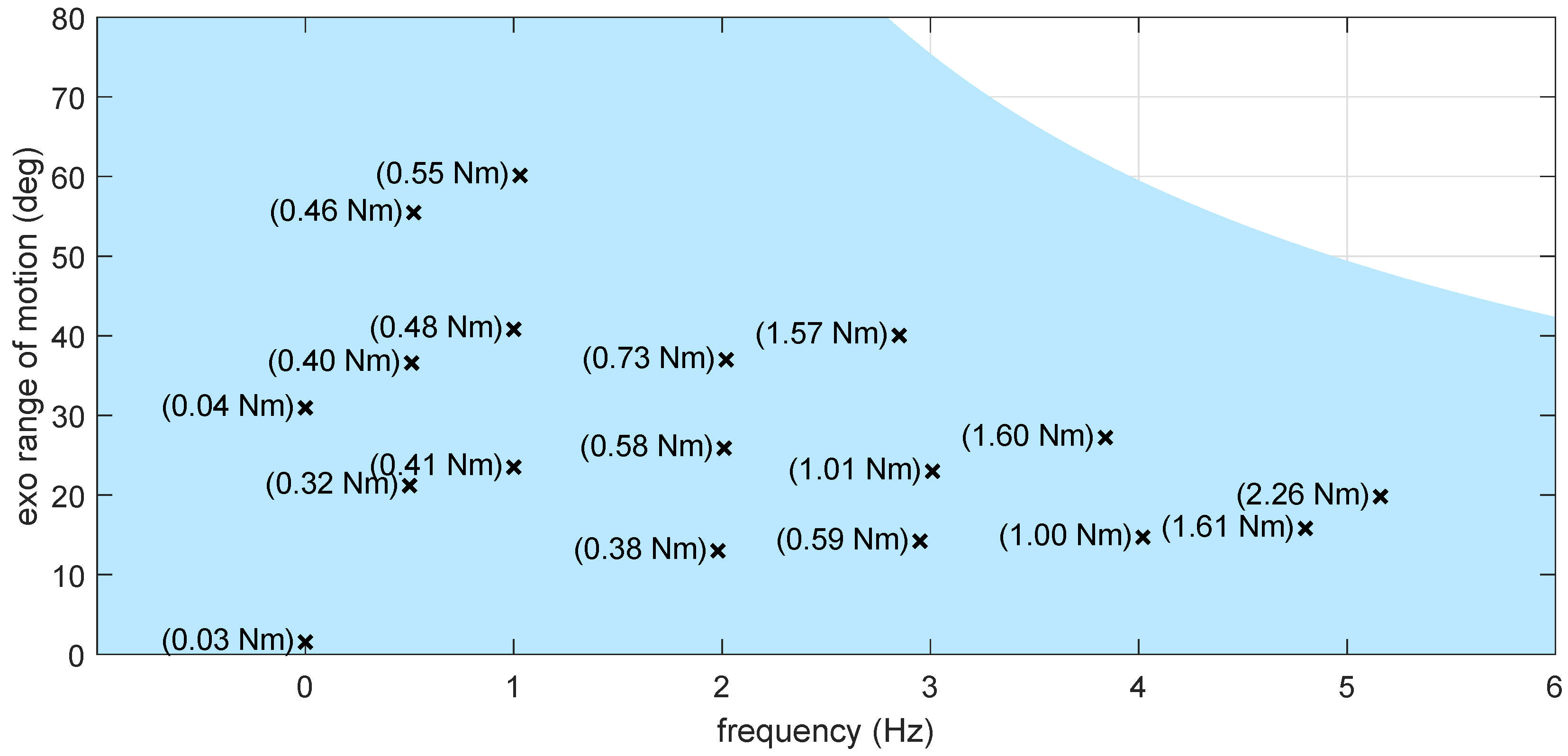 Actuators 14 00443 g010 Actuators 14 00443 g010