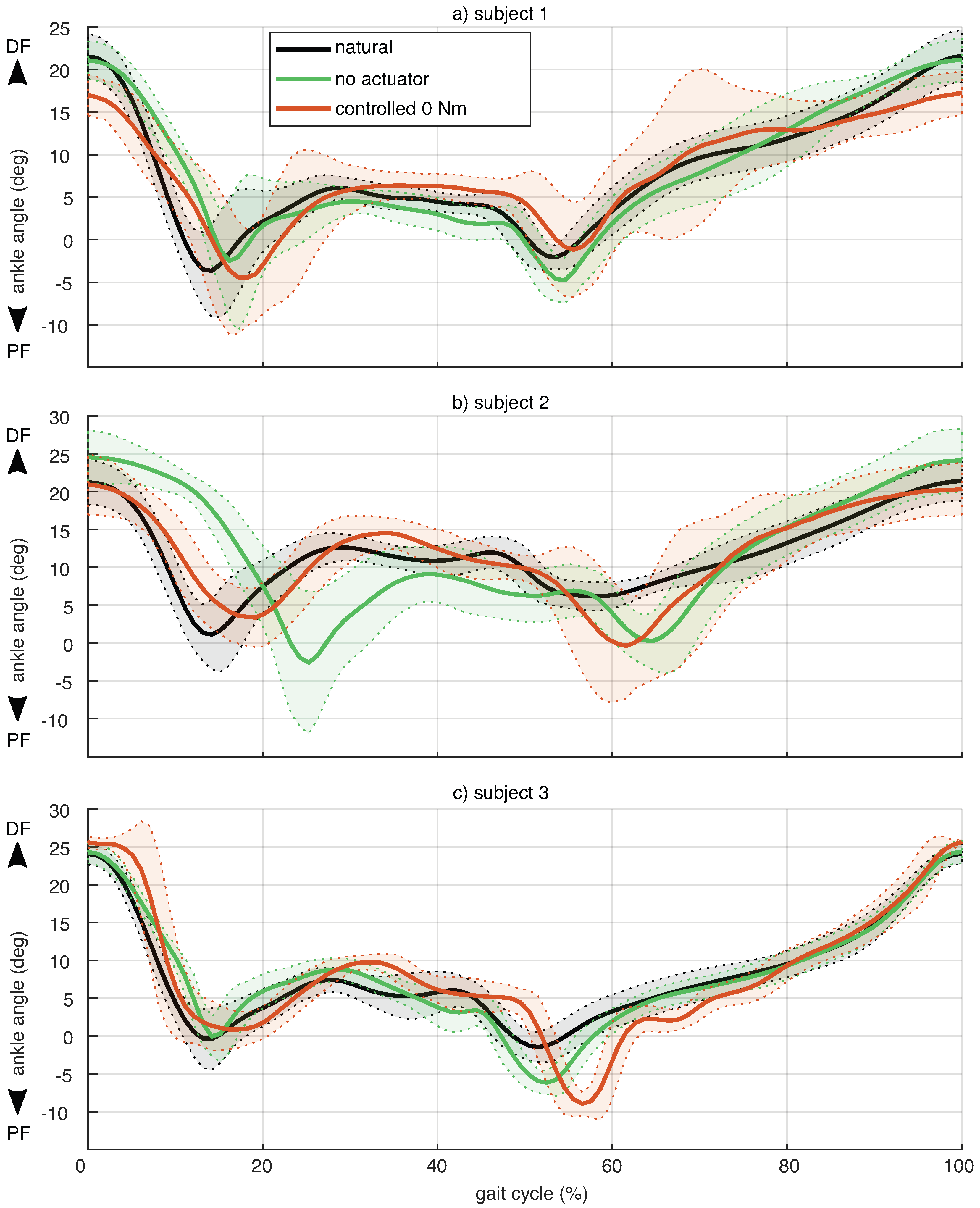 Actuators 14 00443 g012 Actuators 14 00443 g012