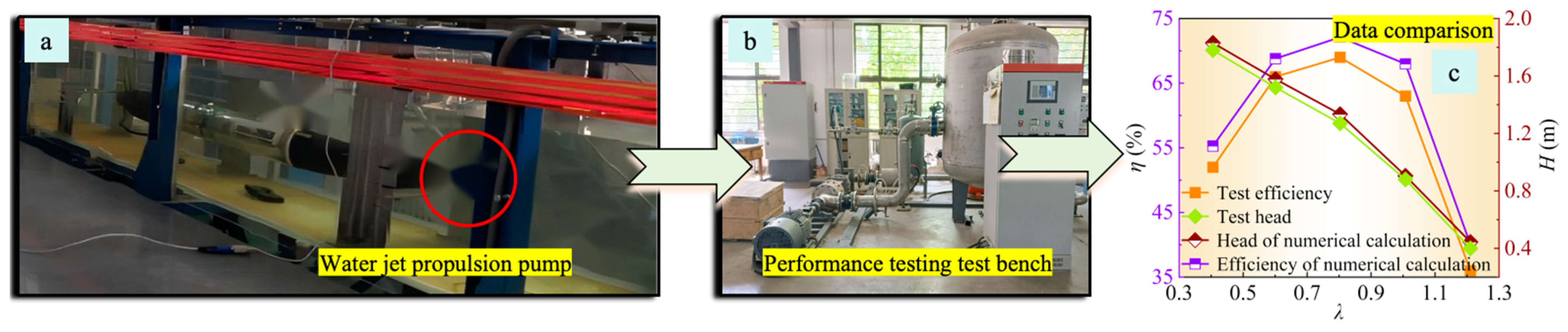 Actuators 14 00444 g004