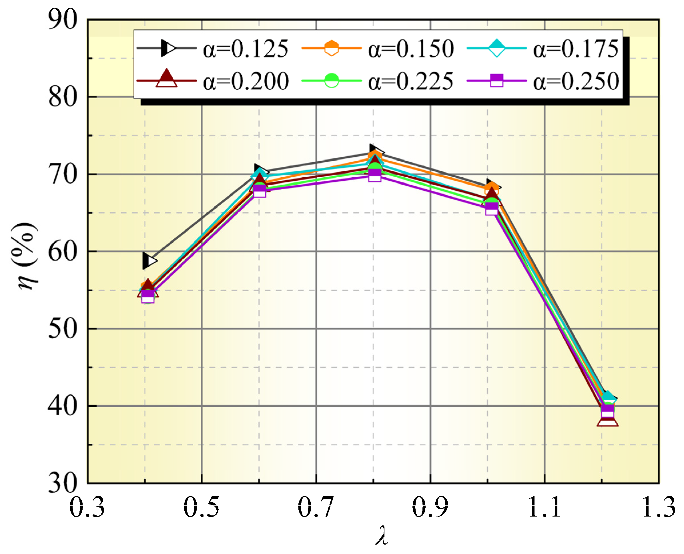 Actuators 14 00444 g005