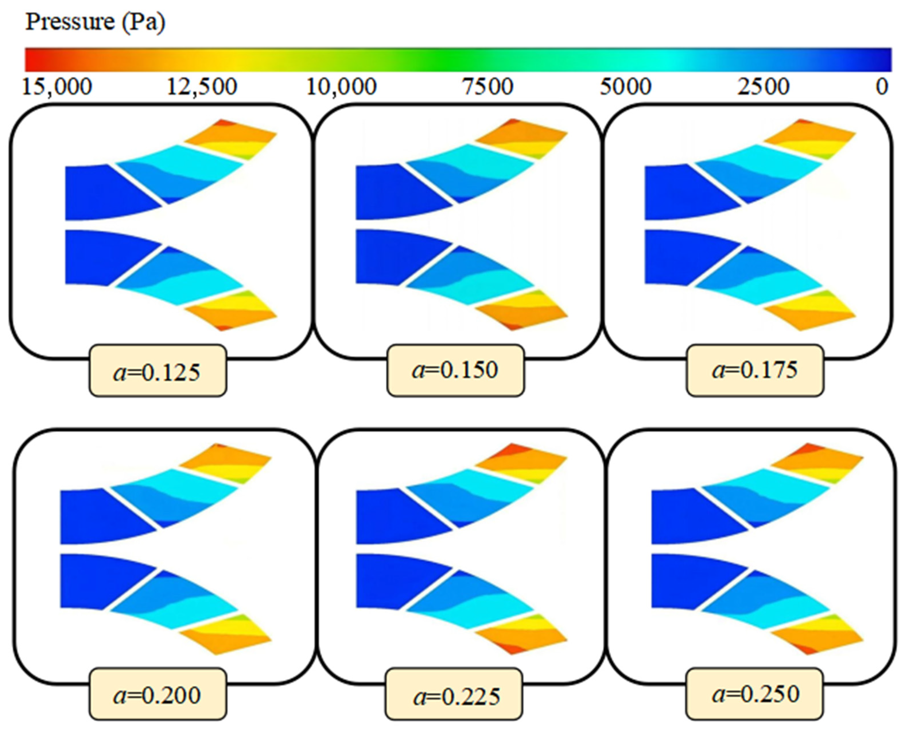 Actuators 14 00444 g008