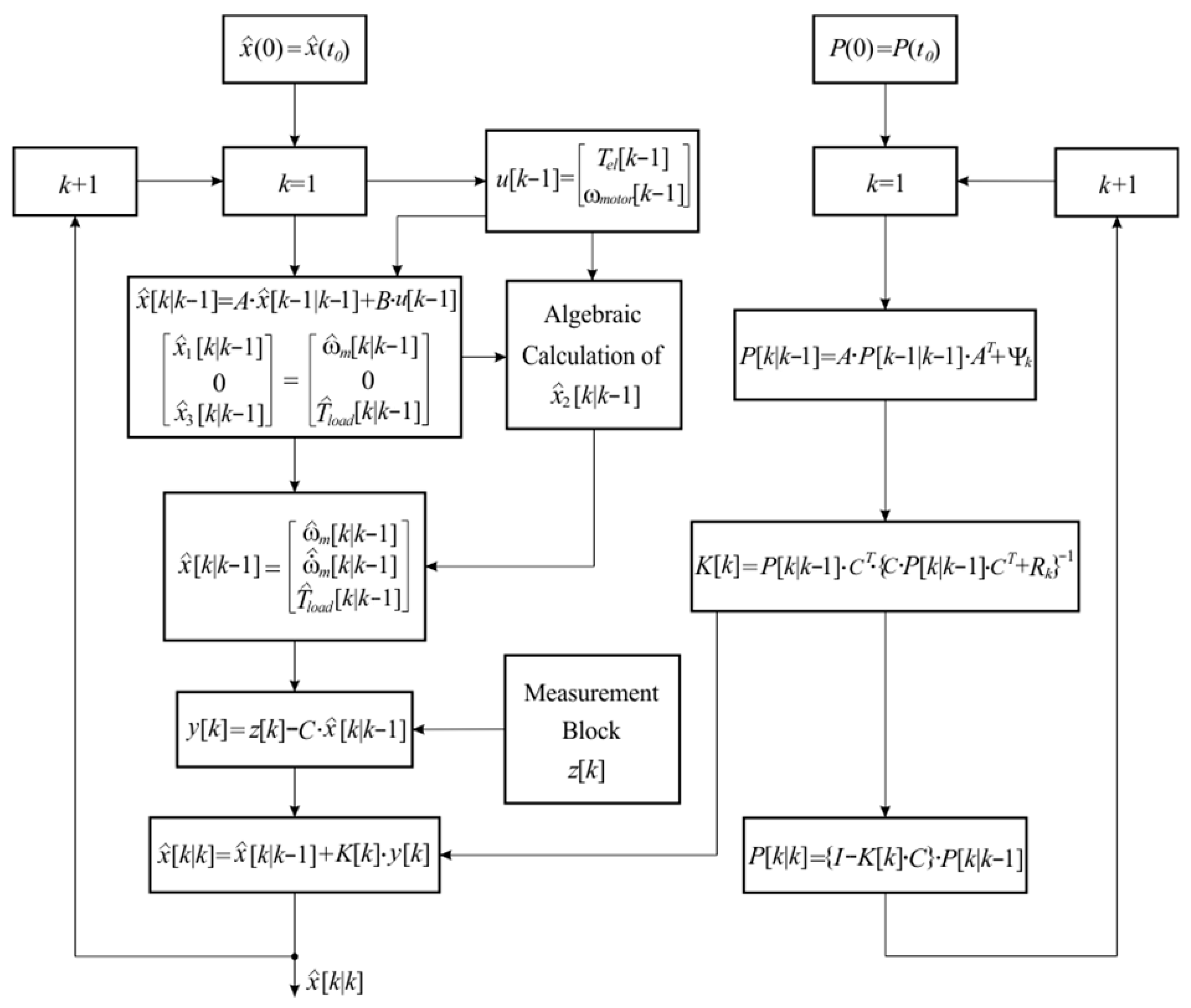 Actuators 14 00447 g002